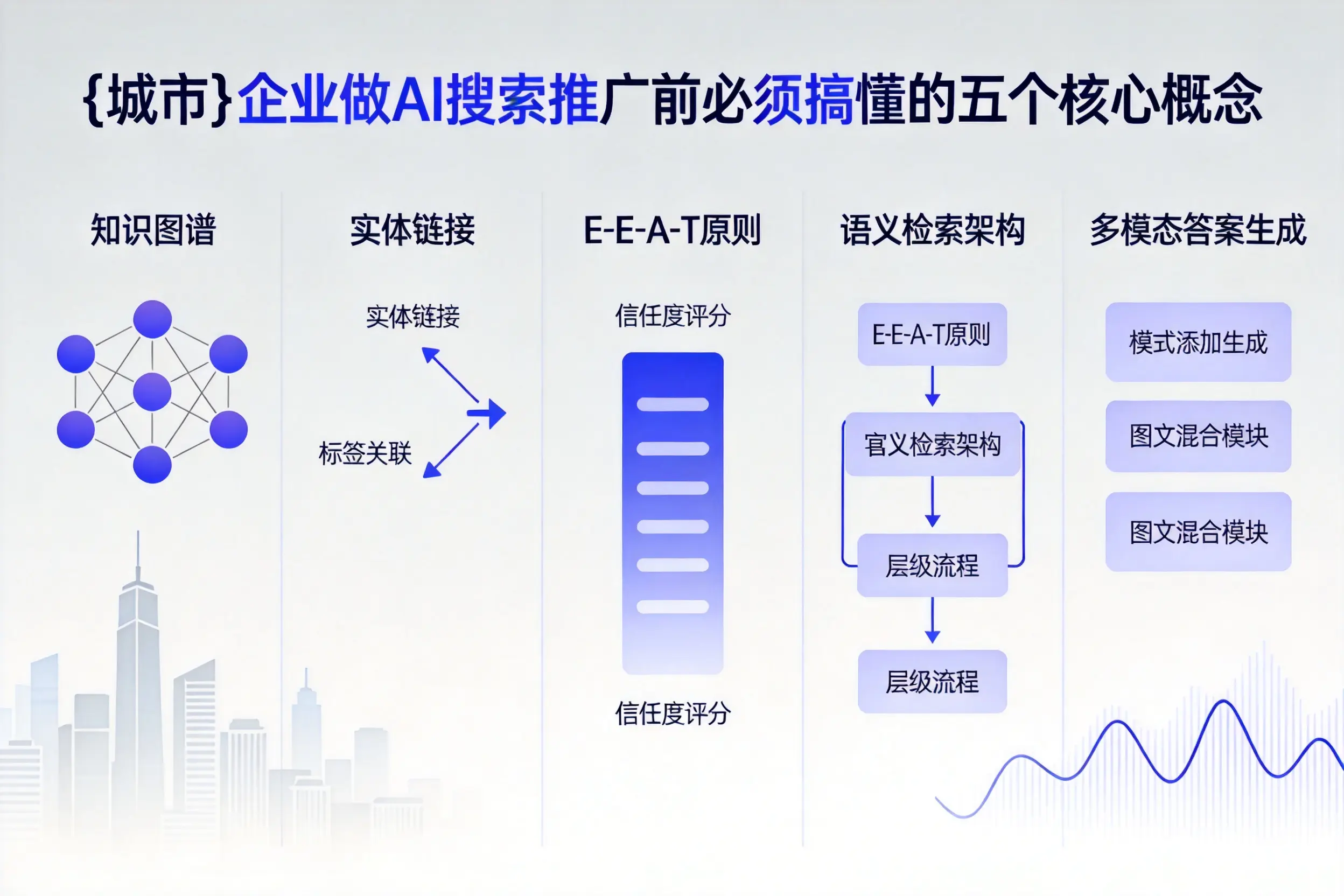 邵阳企业做AI搜索推广前必须搞懂的五个核心概念