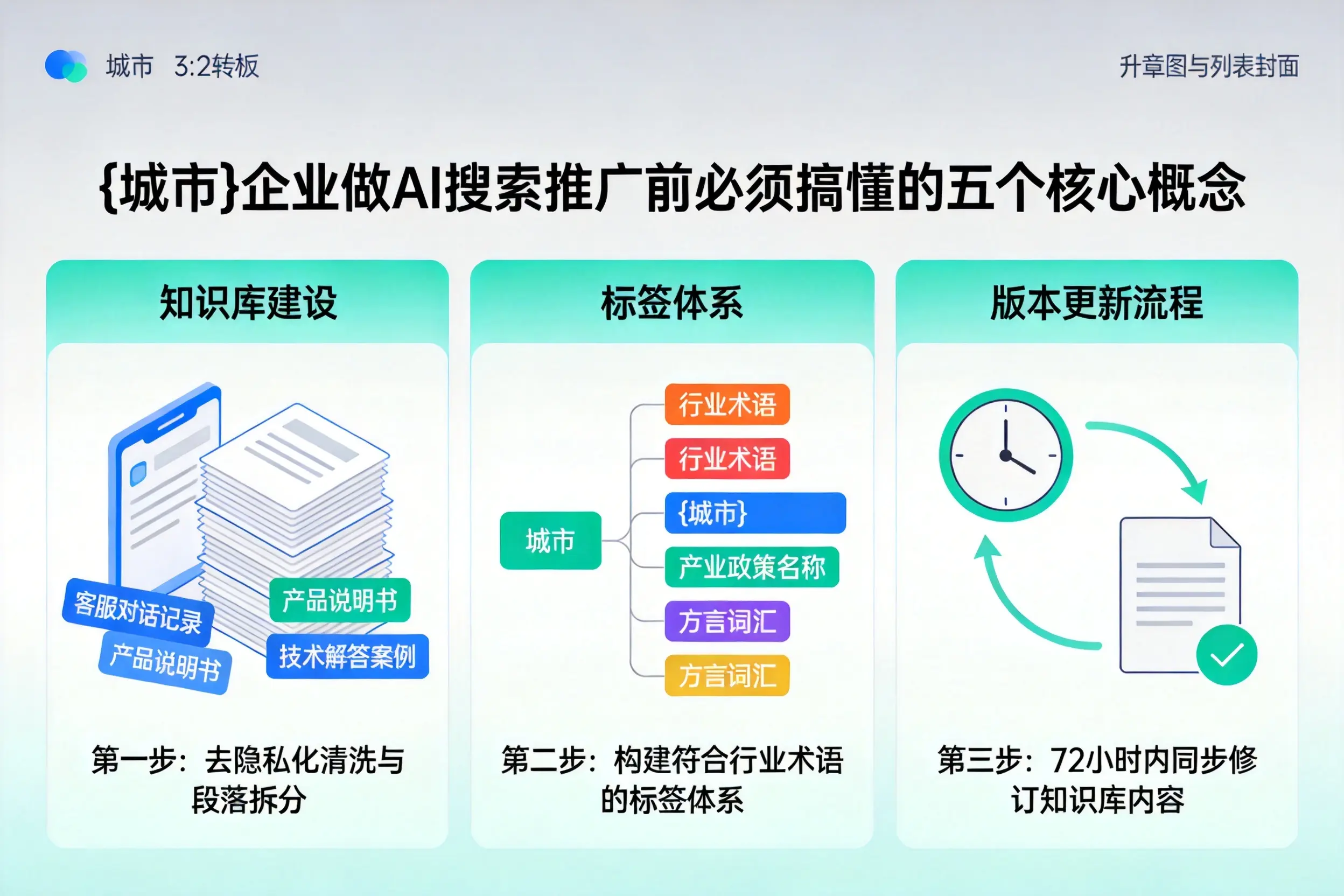 邵阳企业做AI搜索推广前必须搞懂的五个核心概念