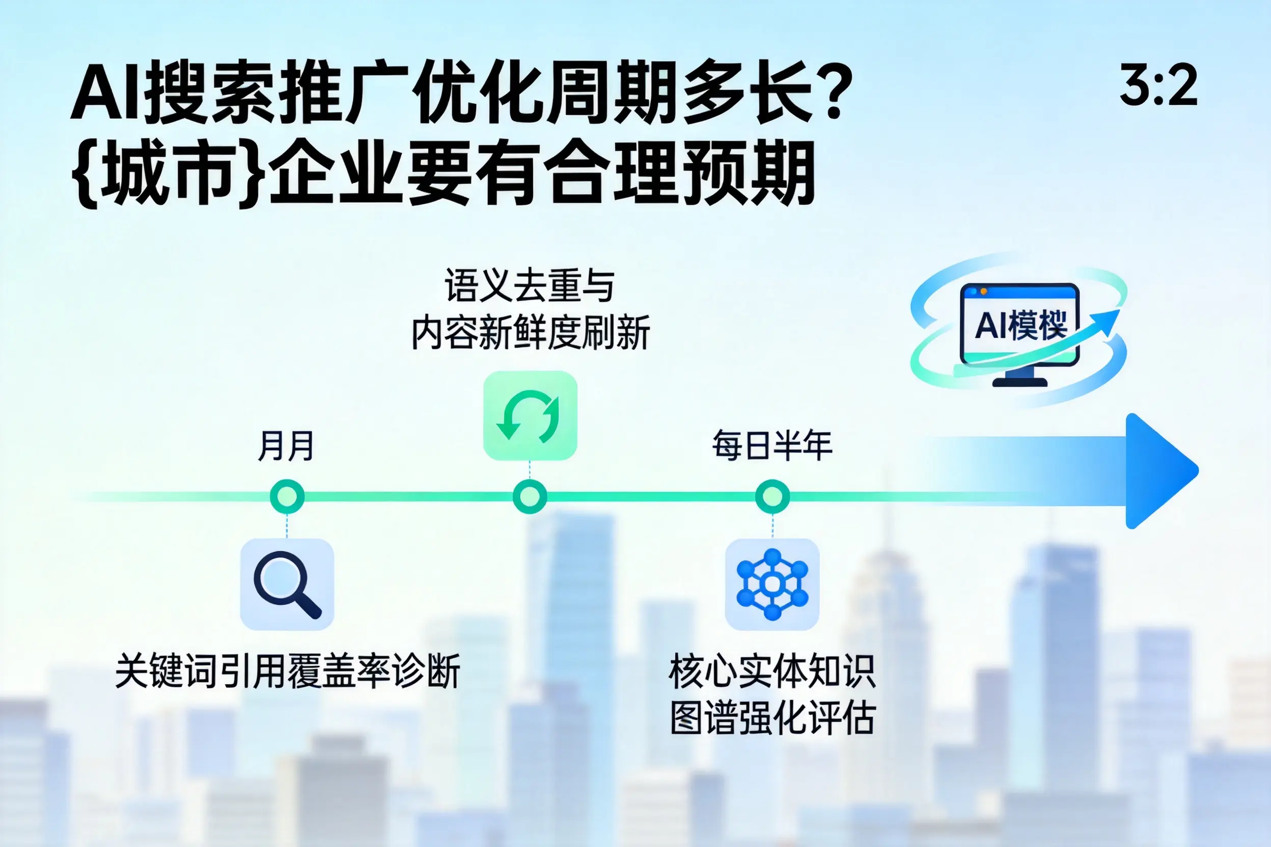 AI搜索推广优化周期多长？邵阳企业要有合理预期