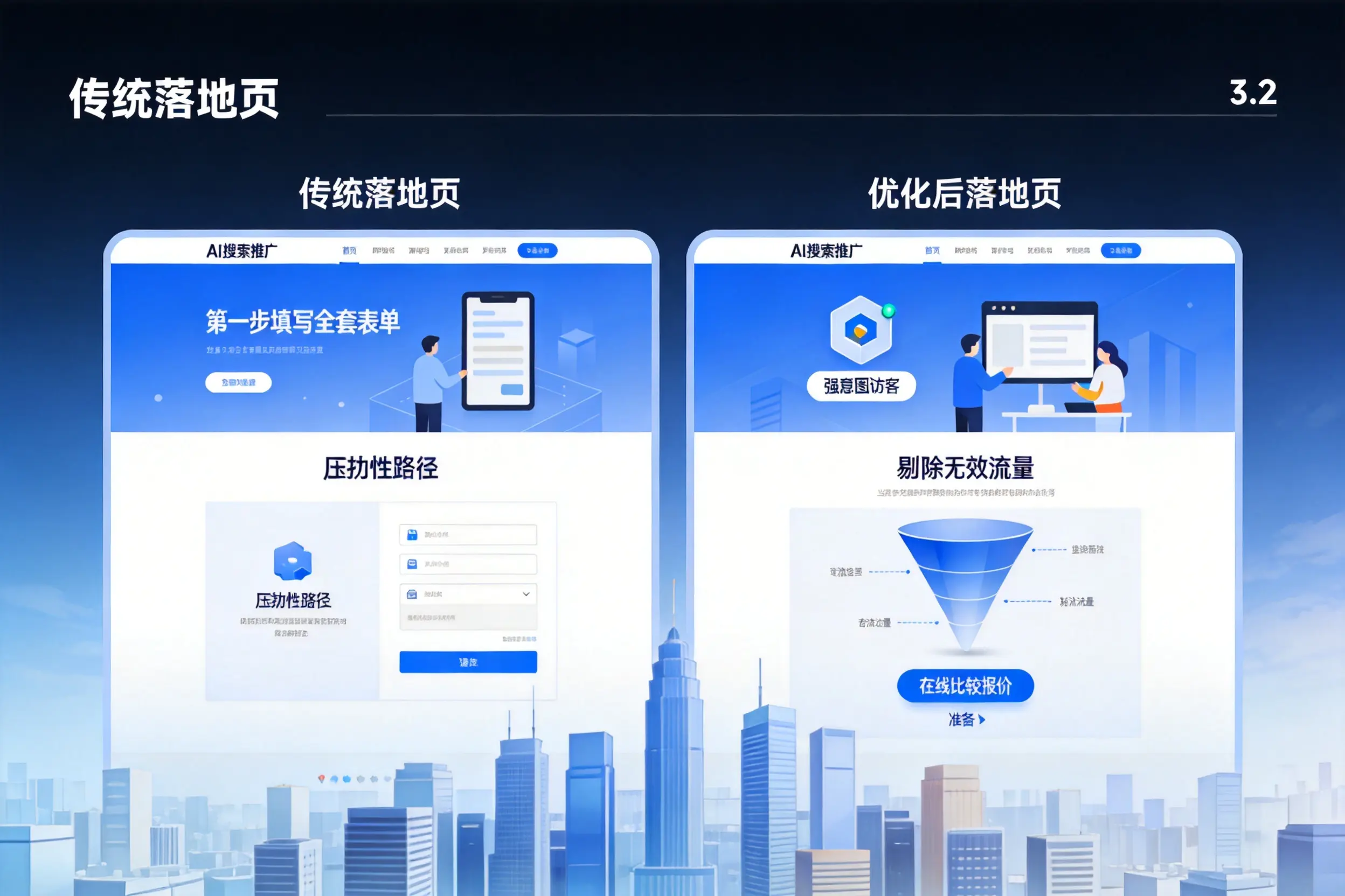 AI搜索推广落地页转化低？邵阳企业优化方法详解
