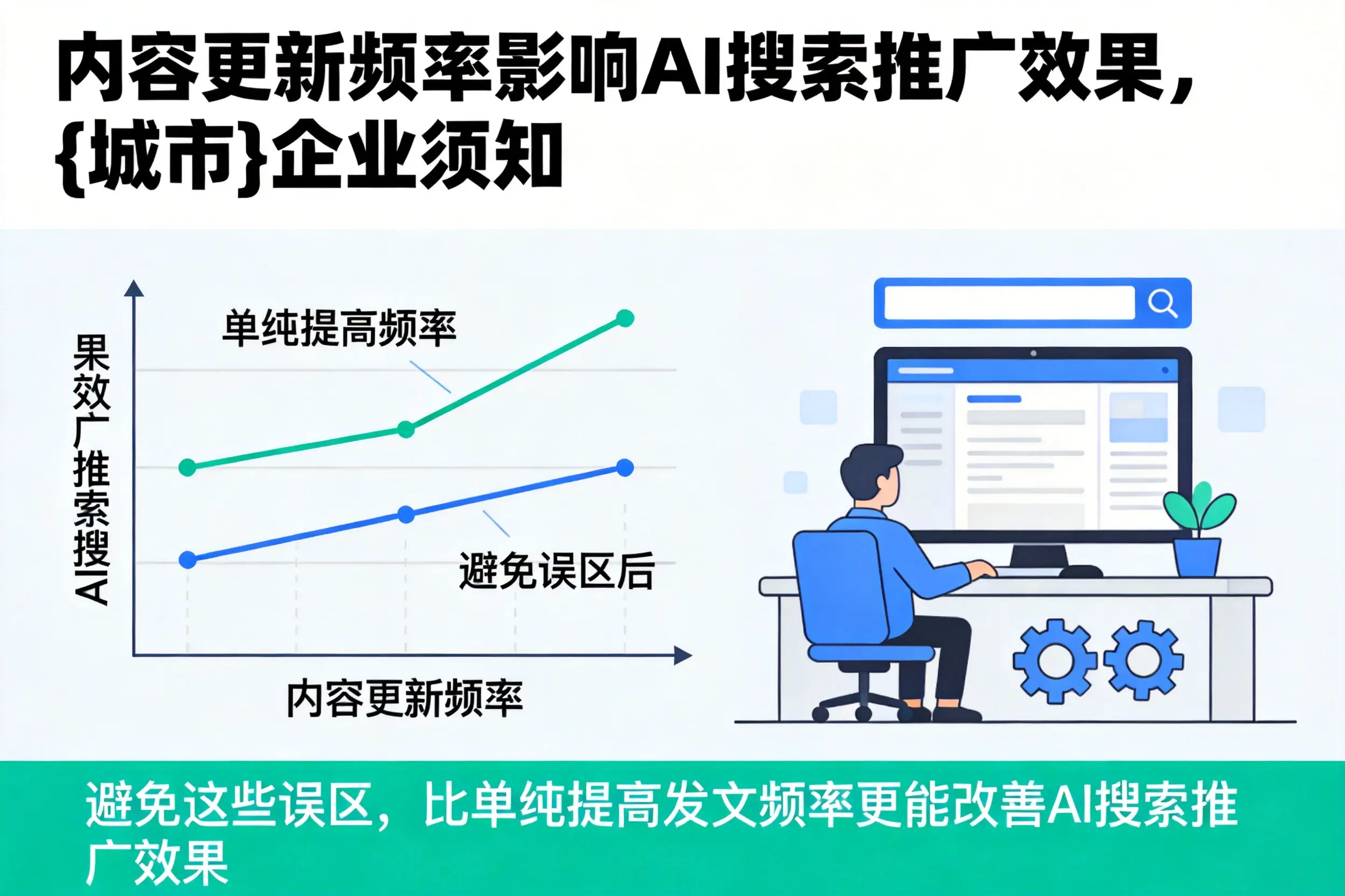 内容更新频率影响AI搜索推广效果，邵阳企业须知