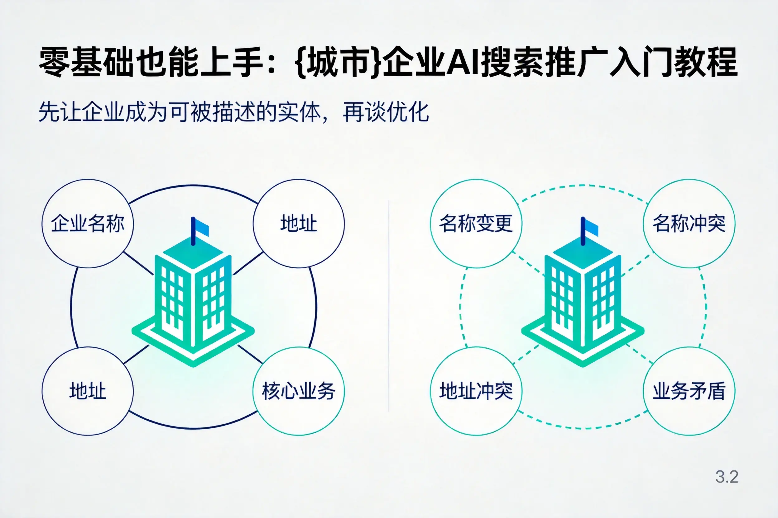零基础也能上手：邵阳企业AI搜索推广入门教程