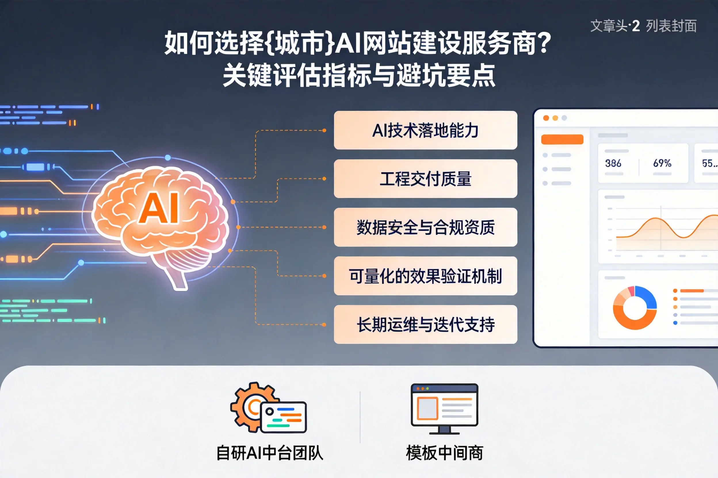 如何选择邵阳AI网站建设服务商?关键评估指标与避坑要点