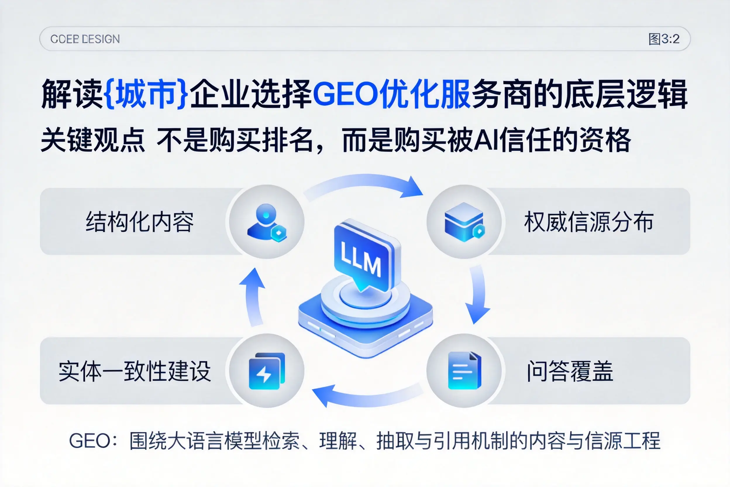 解读邵阳企业选择GEO优化服务商的底层逻辑