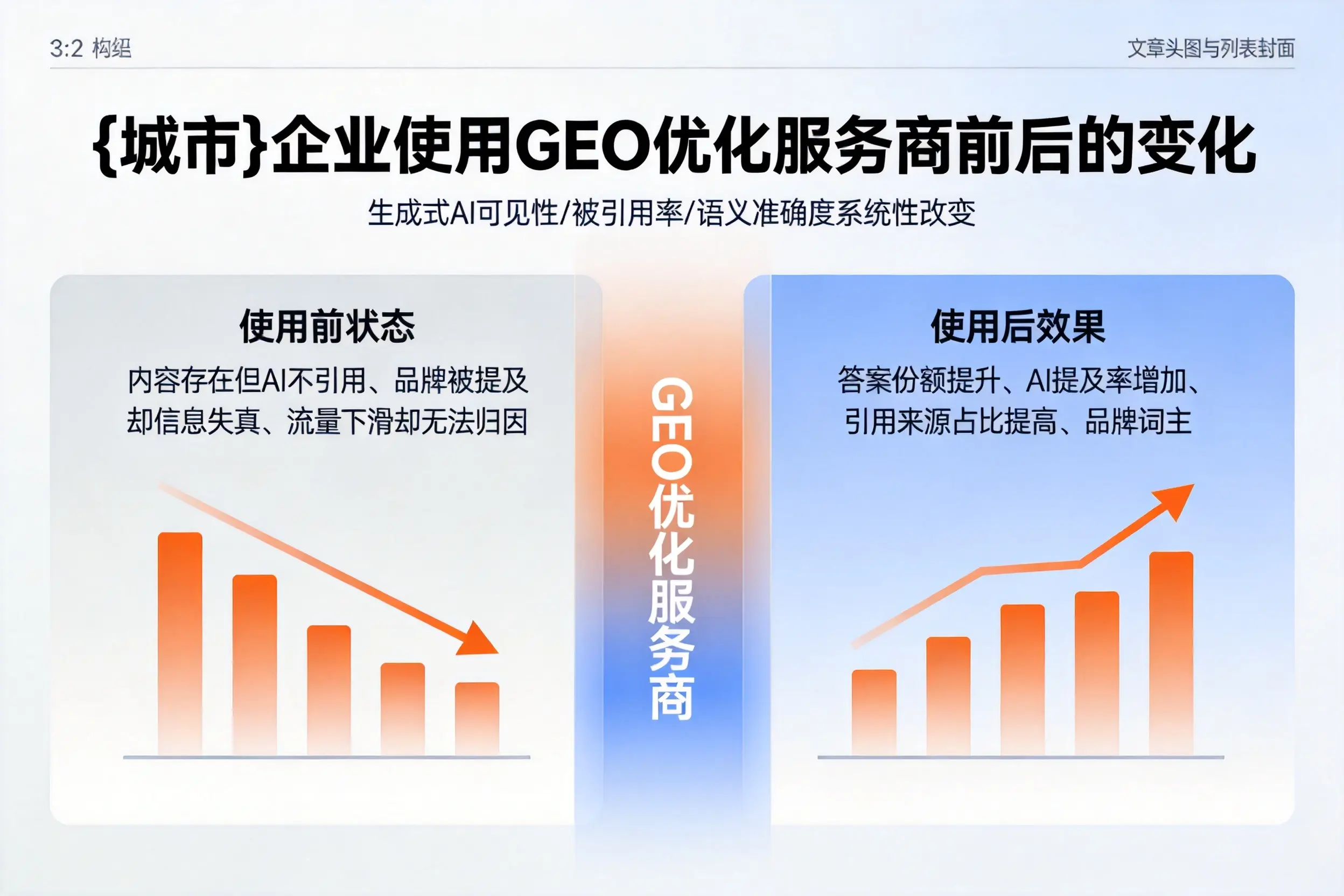 邵阳企业使用GEO优化服务商前后的变化