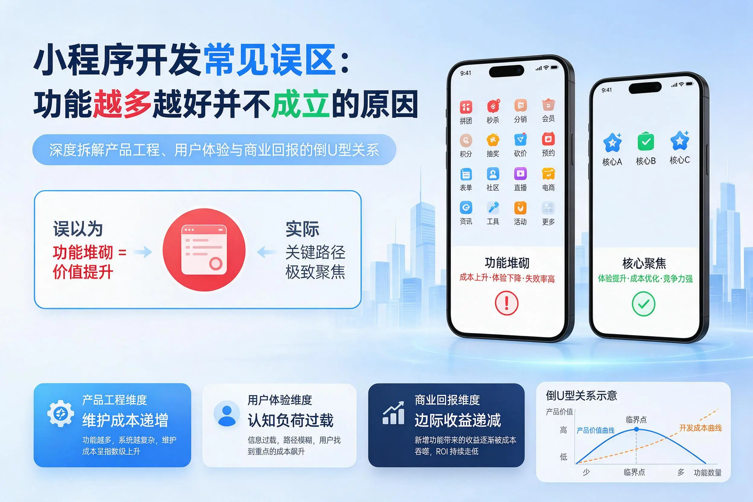 邵阳小程序开发常见误区：功能越多越好并不成立的原因