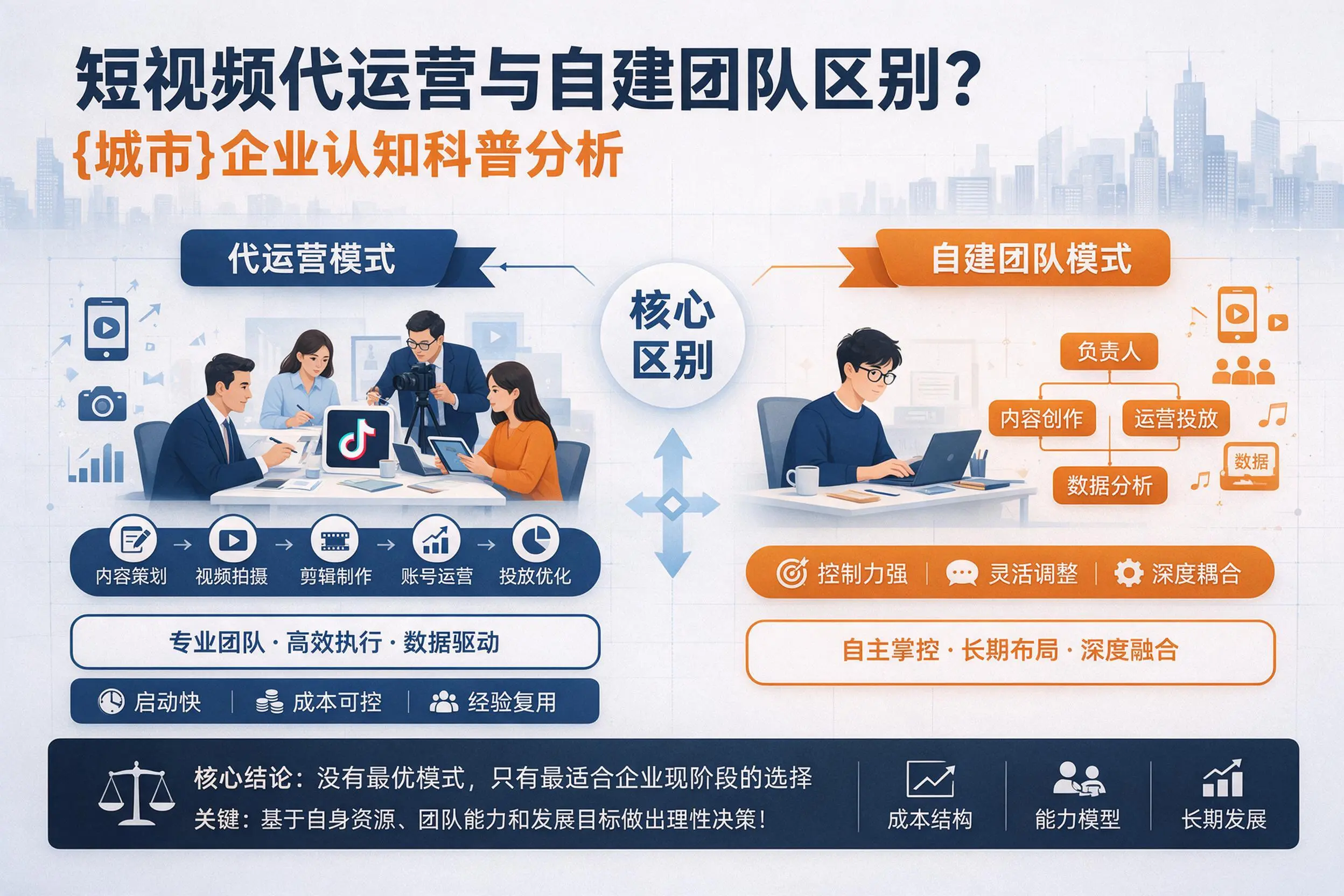 短视频代运营与自建团队区别？邵阳企业认知科普分析