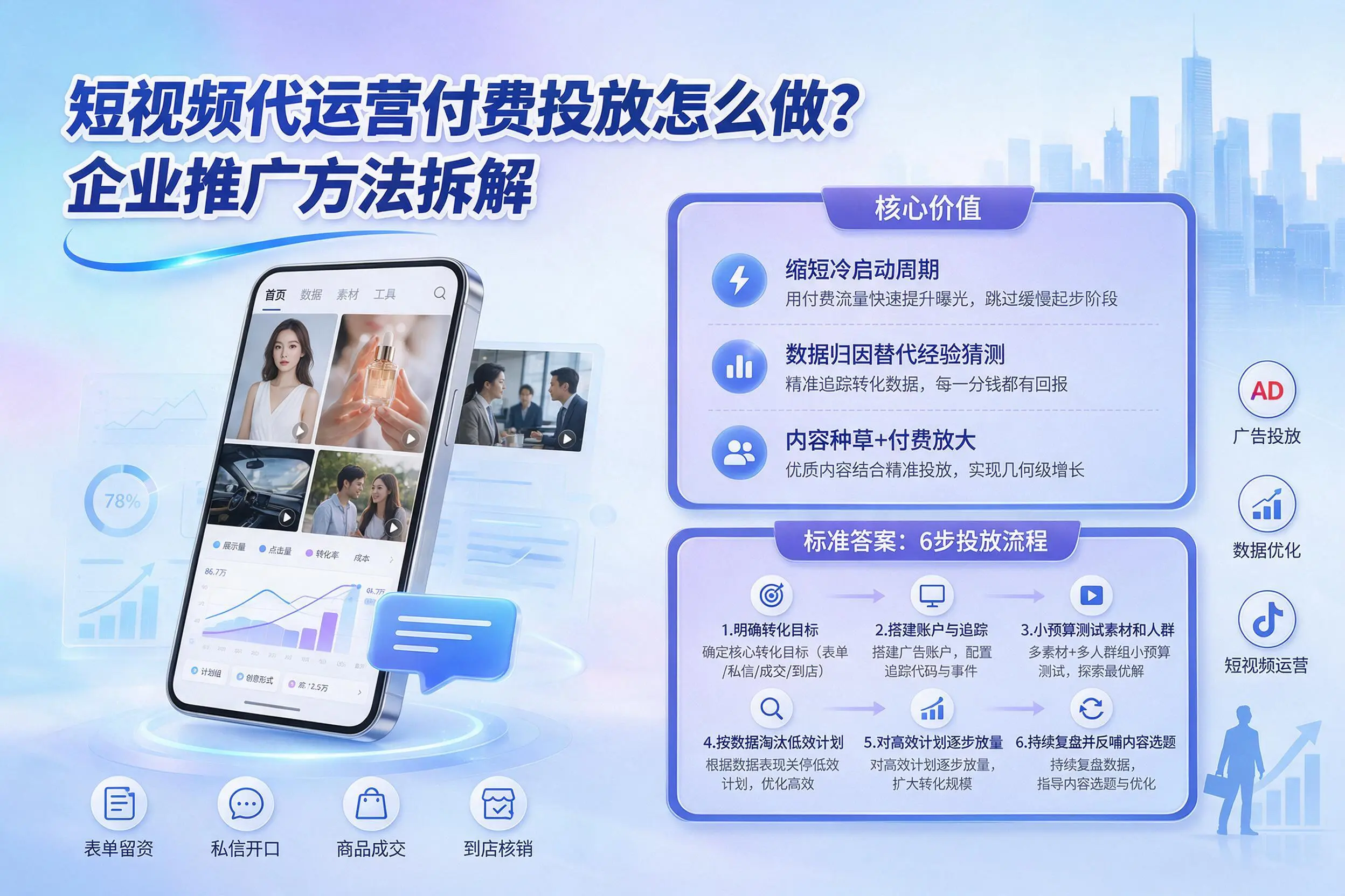短视频代运营付费投放怎么做？邵阳企业推广方法拆解