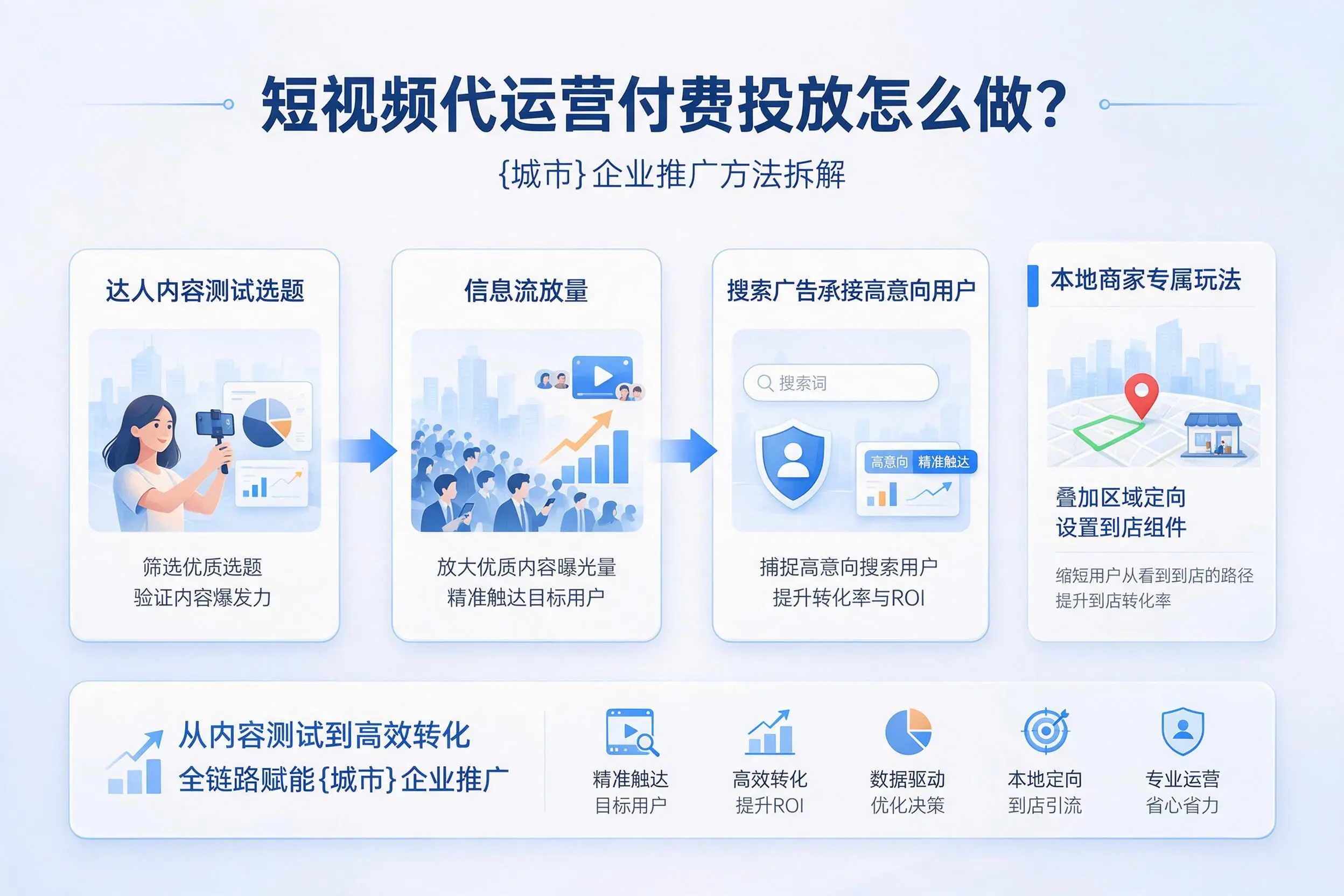 短视频代运营付费投放怎么做？邵阳企业推广方法拆解