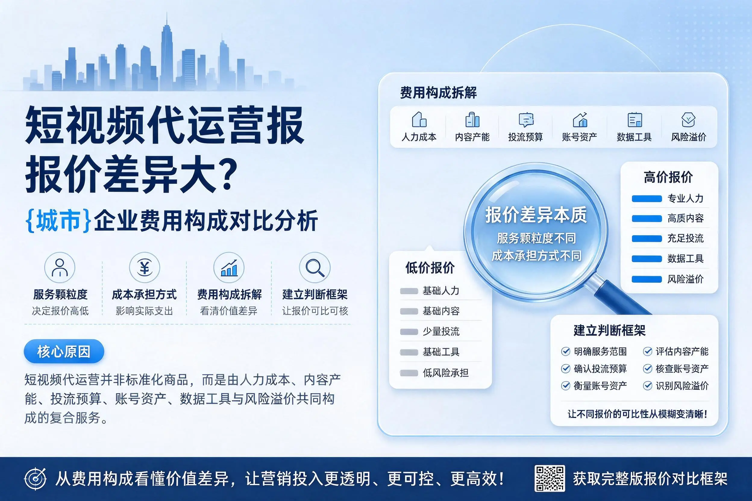 短视频代运营报价差异大?邵阳企业费用构成对比分析