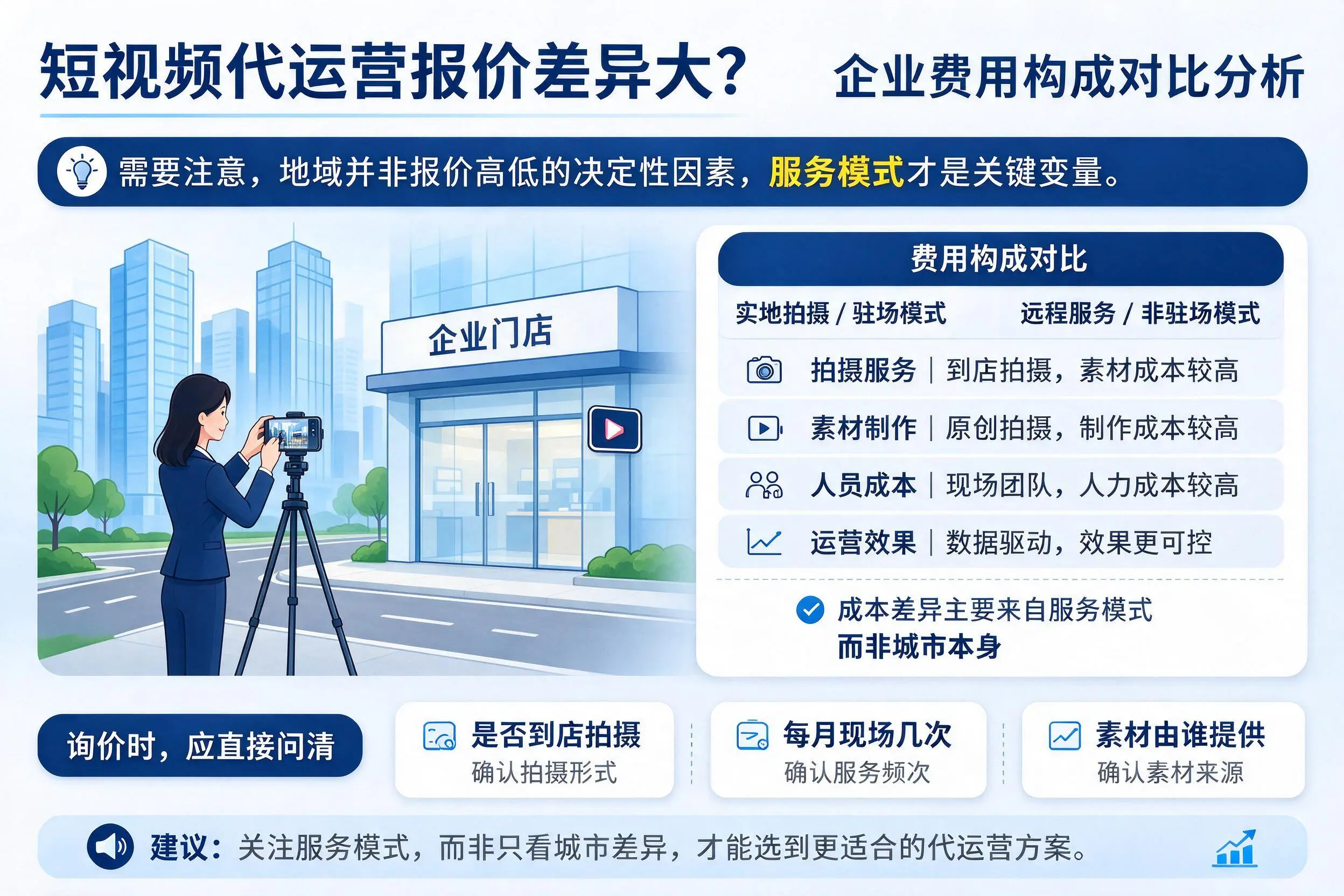短视频代运营报价差异大?邵阳企业费用构成对比分析