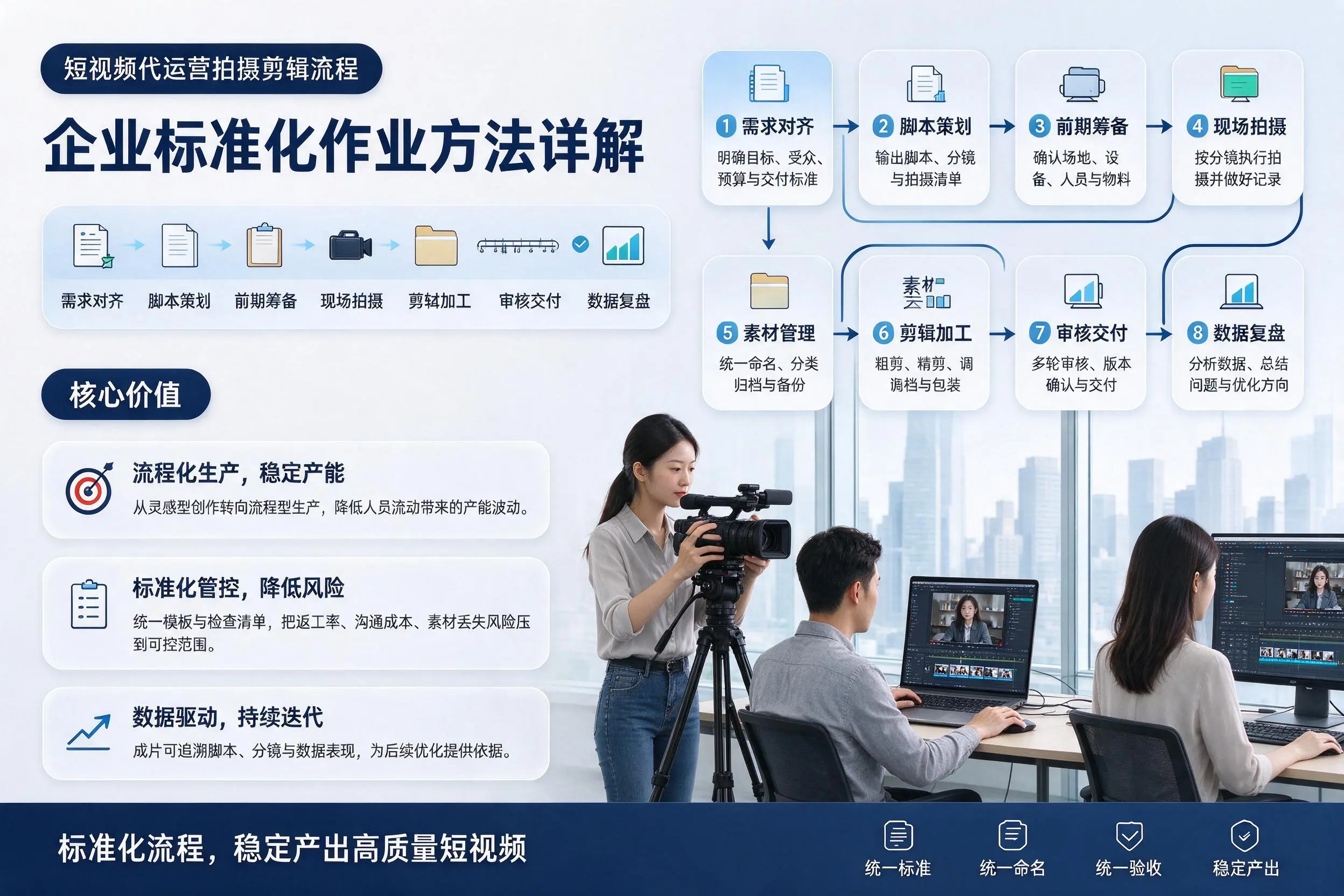 短视频代运营拍摄剪辑流程:邵阳企业标准化作业方法详解