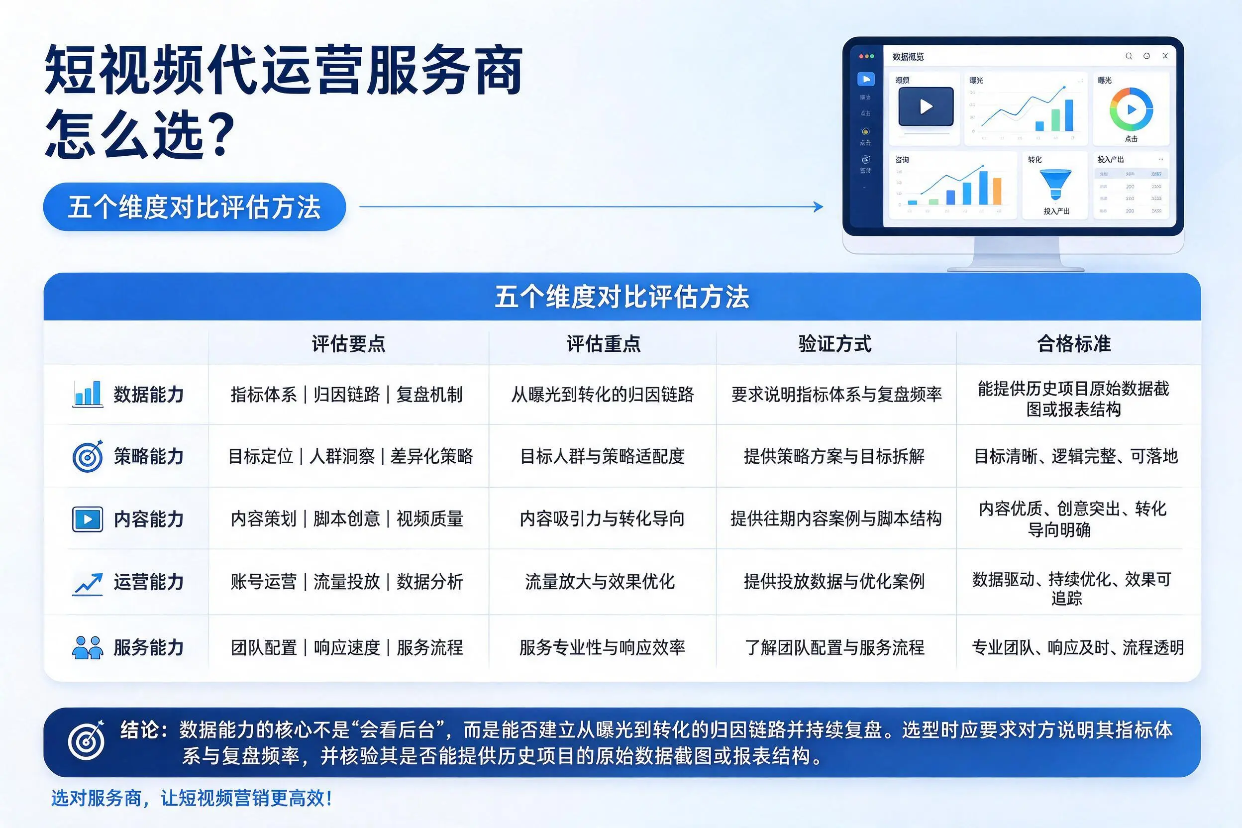 邵阳短视频代运营服务商怎么选?五个维度对比评估方法