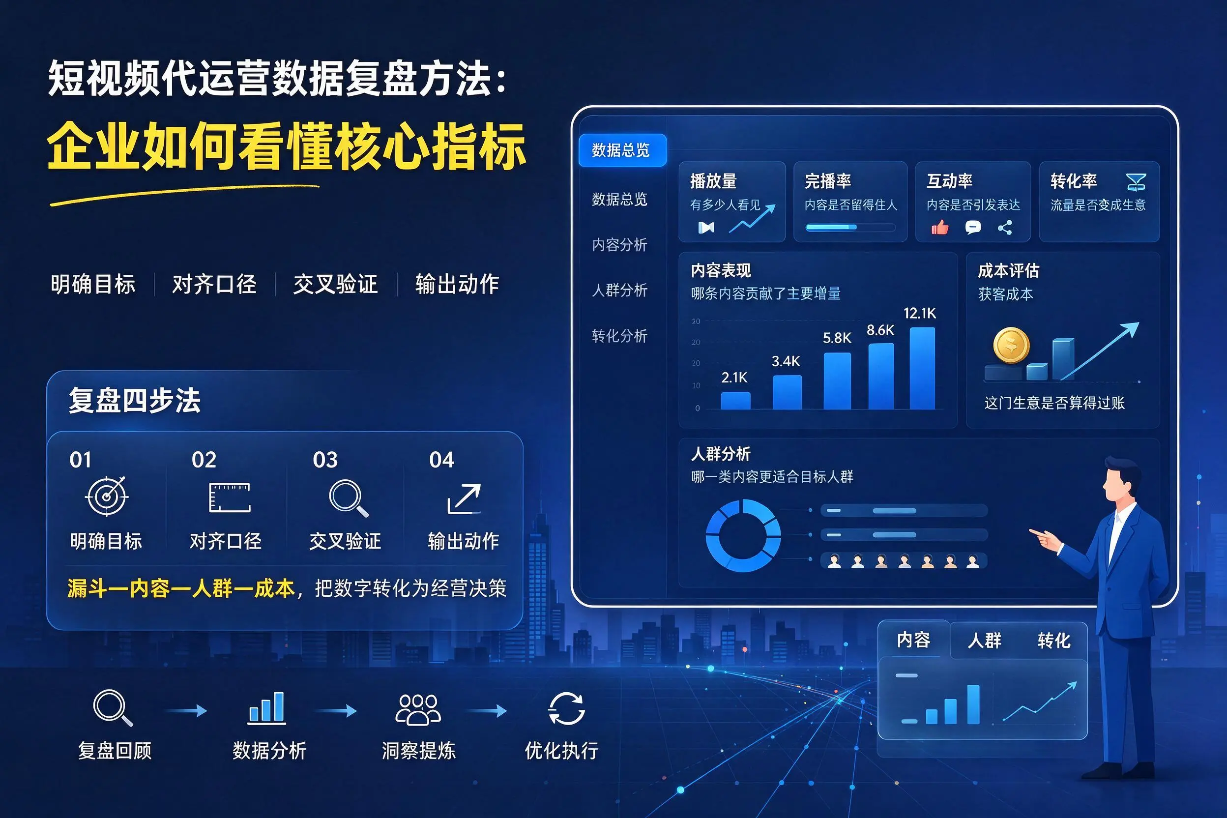 短视频代运营数据复盘方法：邵阳企业如何看懂核心指标