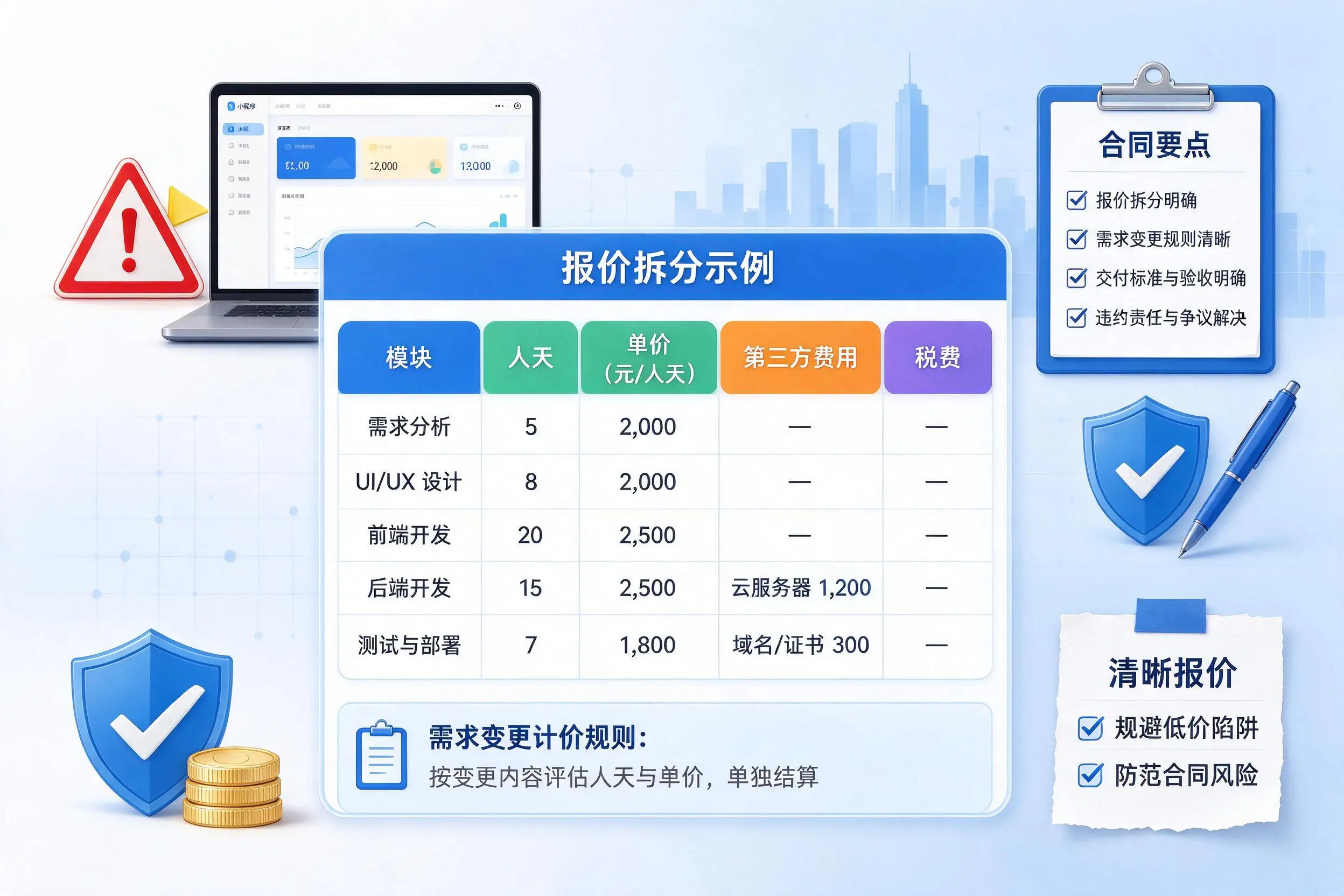 邵阳小程序开发避坑指南:低价陷阱与合同风险