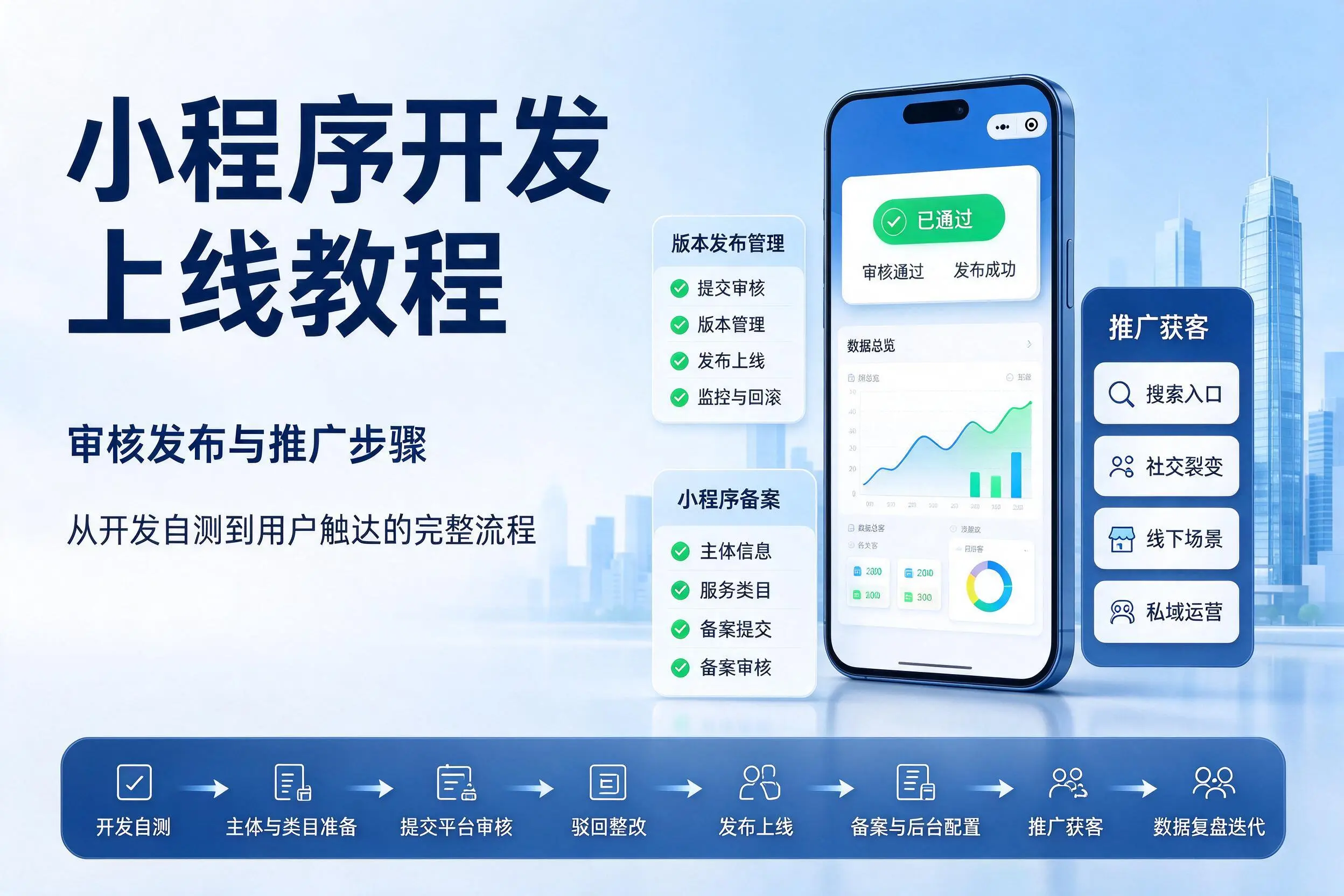 邵阳小程序开发上线教程：审核发布与推广步骤