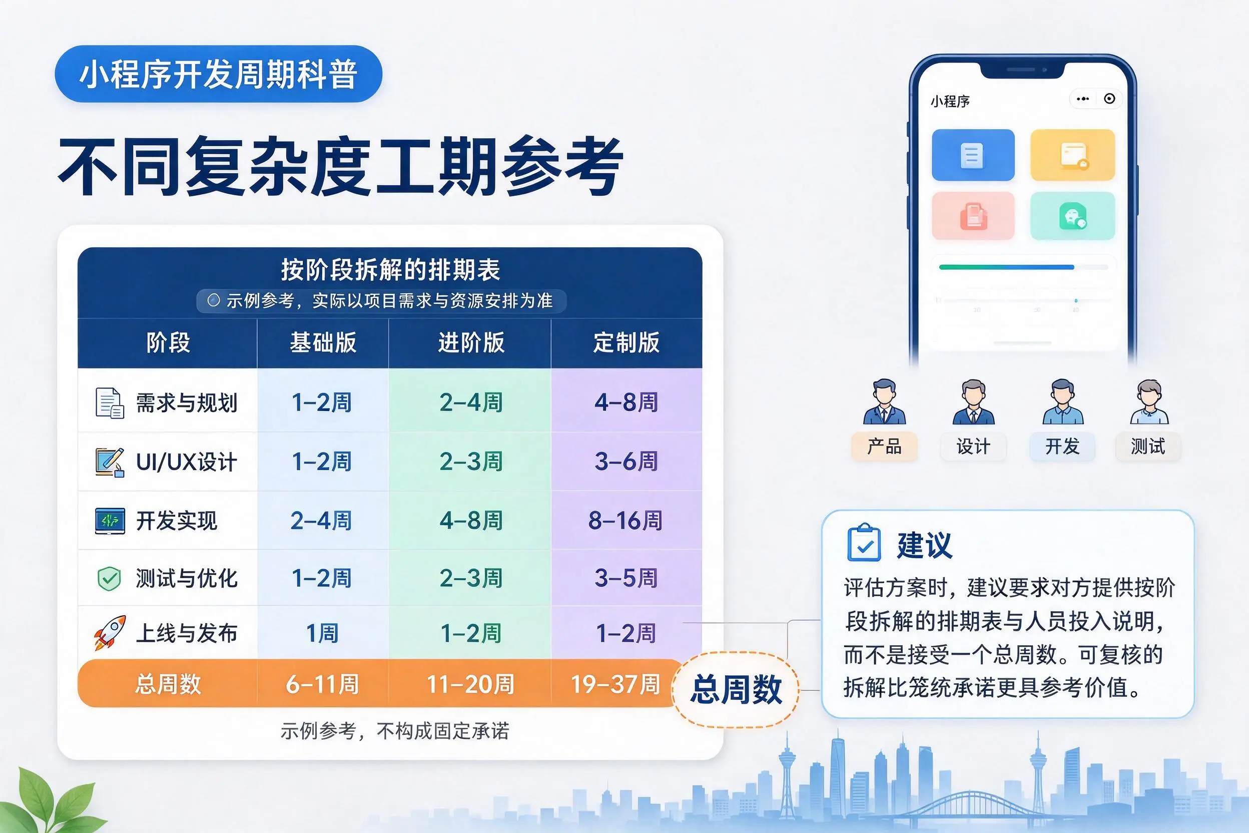 邵阳小程序开发周期科普：不同复杂度工期参考