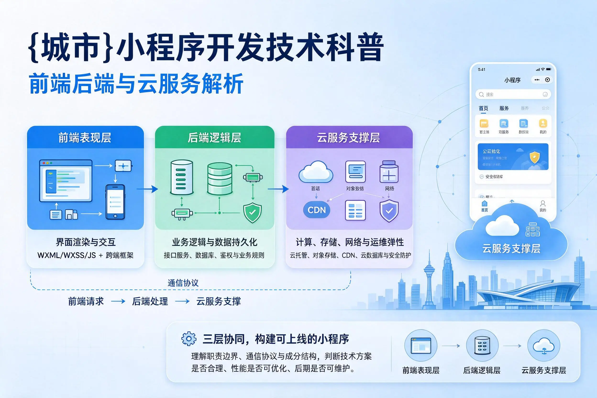 邵阳小程序开发技术科普：前端后端与云服务解析
