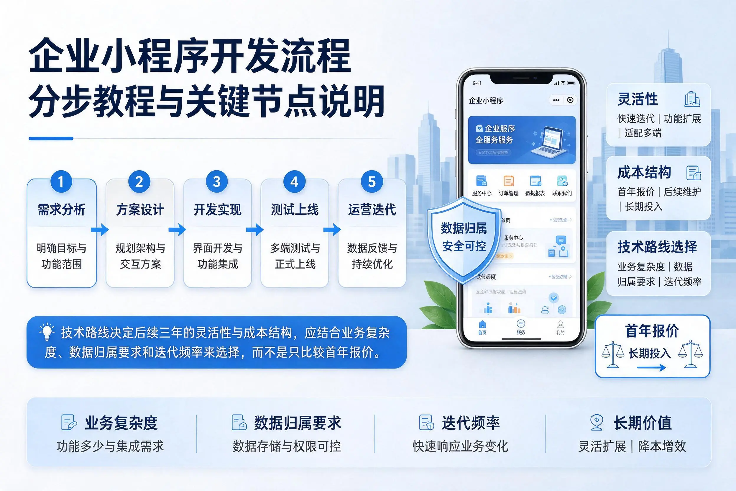 邵阳企业小程序开发流程分步教程与关键节点说明