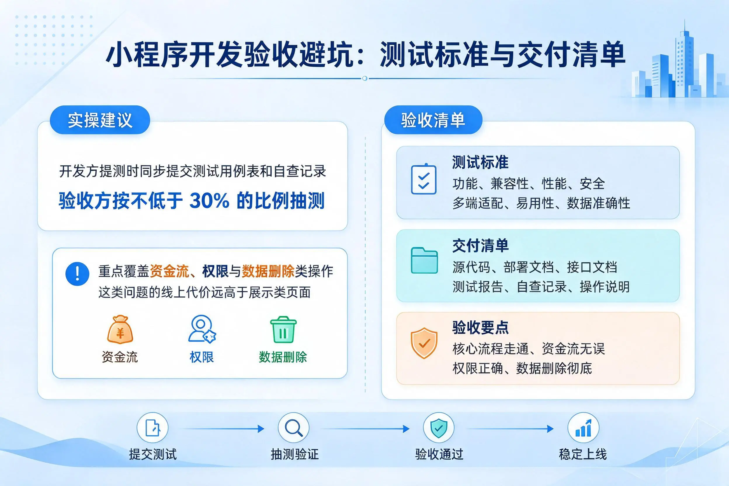邵阳小程序开发验收避坑:测试标准与交付清单