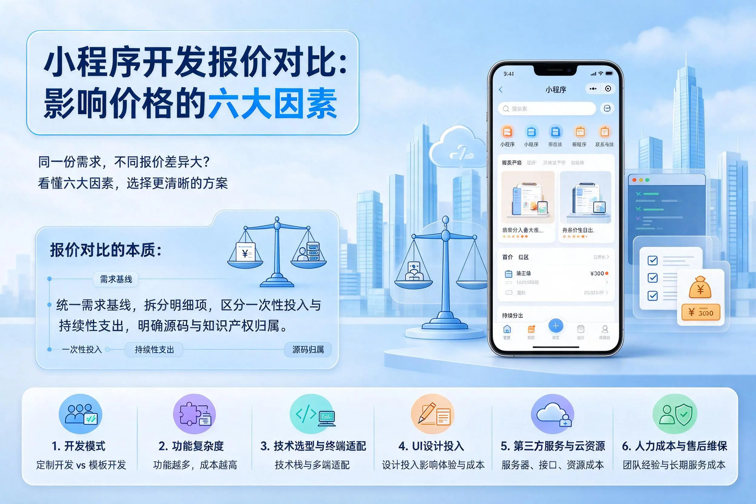 邵阳小程序开发报价对比:影响价格的六大因素