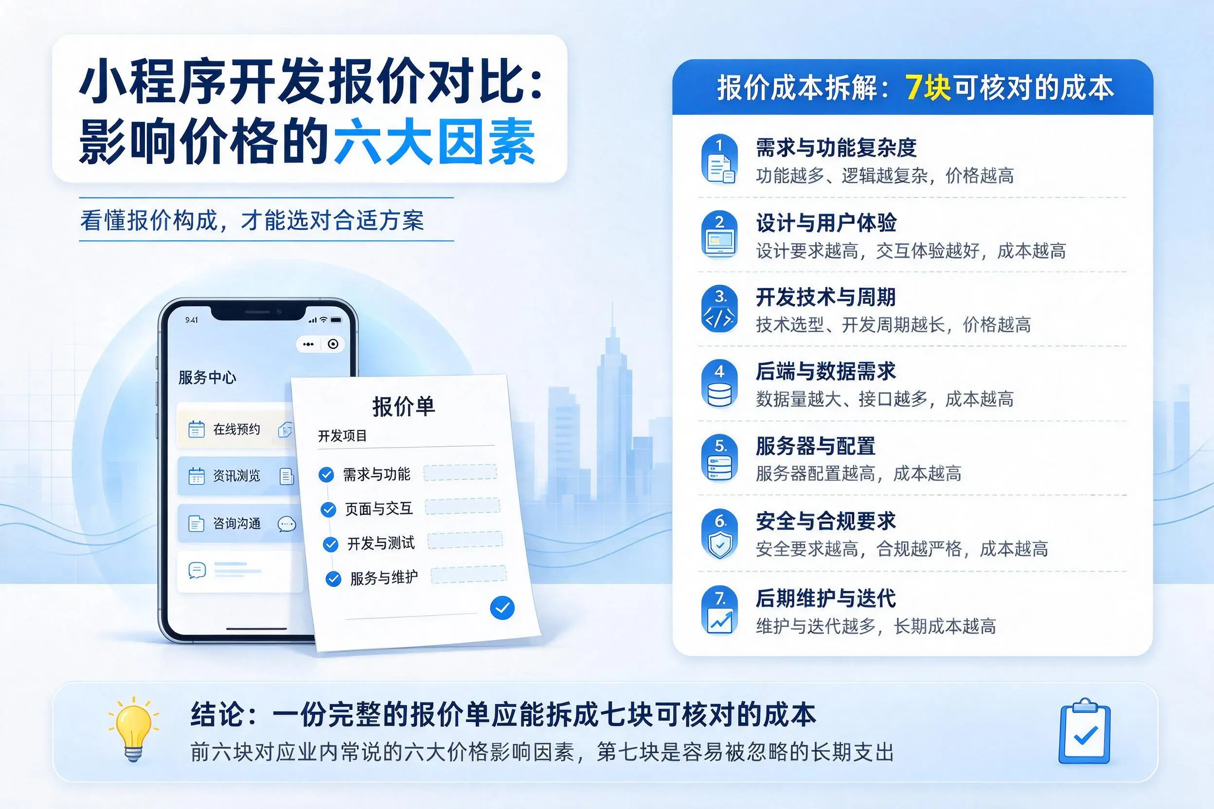 邵阳小程序开发报价对比:影响价格的六大因素