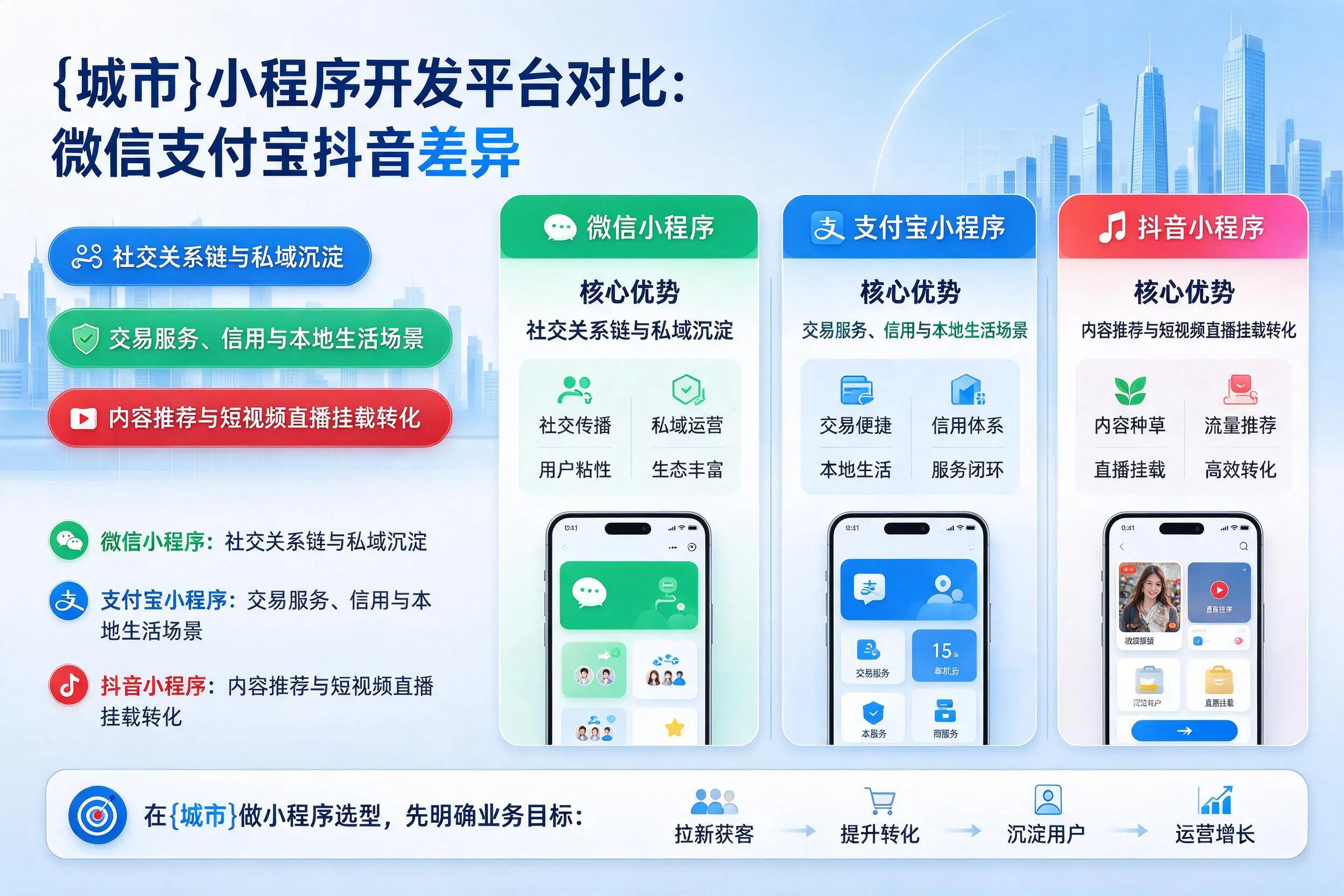 邵阳小程序开发平台对比:微信支付宝抖音差异