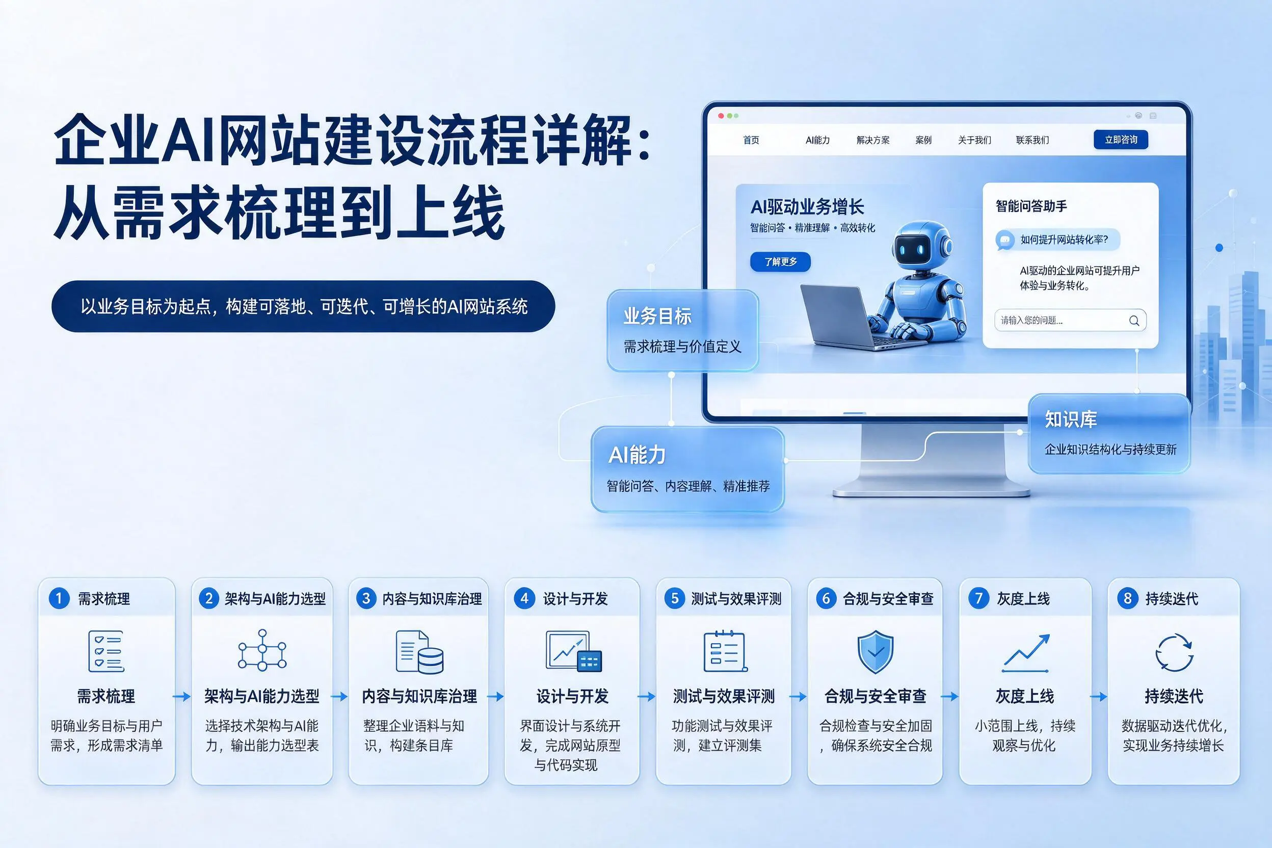 邵阳企业AI网站建设流程详解：从需求梳理到上线