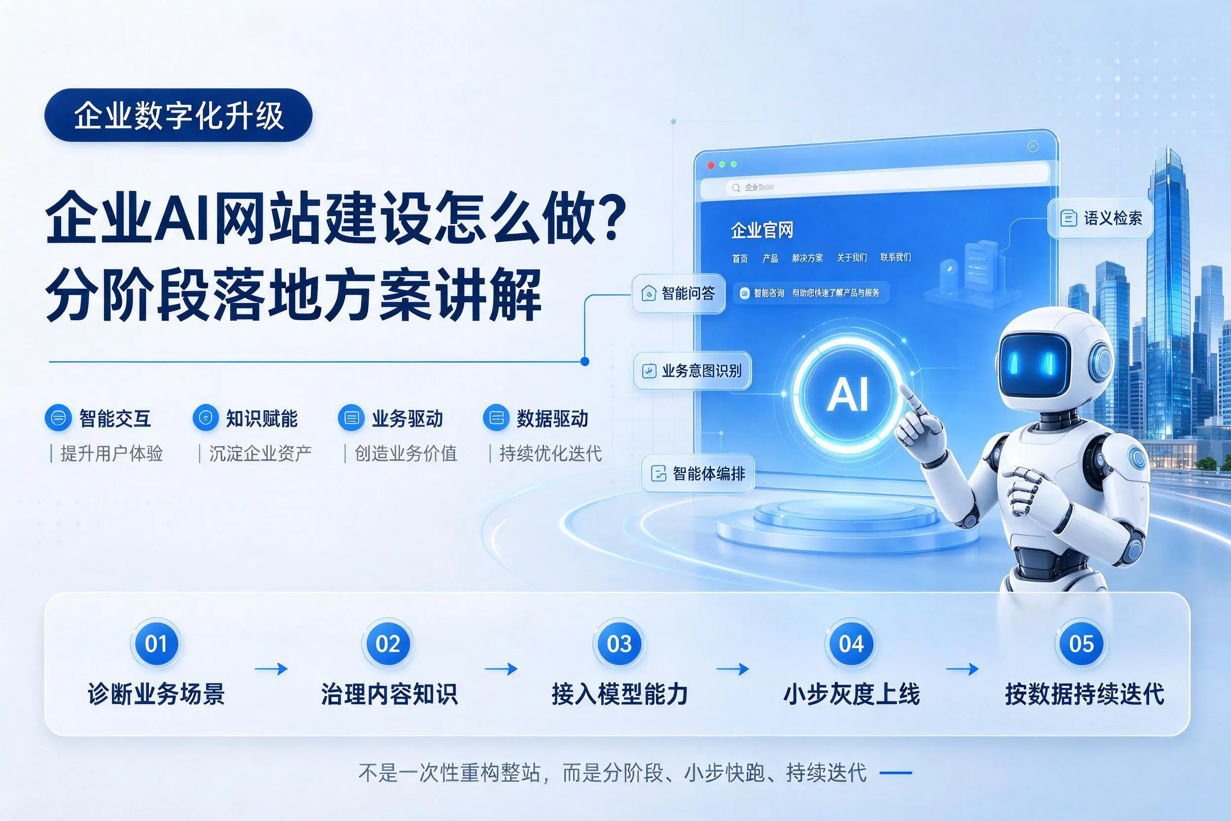 邵阳企业AI网站建设怎么做？分阶段落地方案讲解