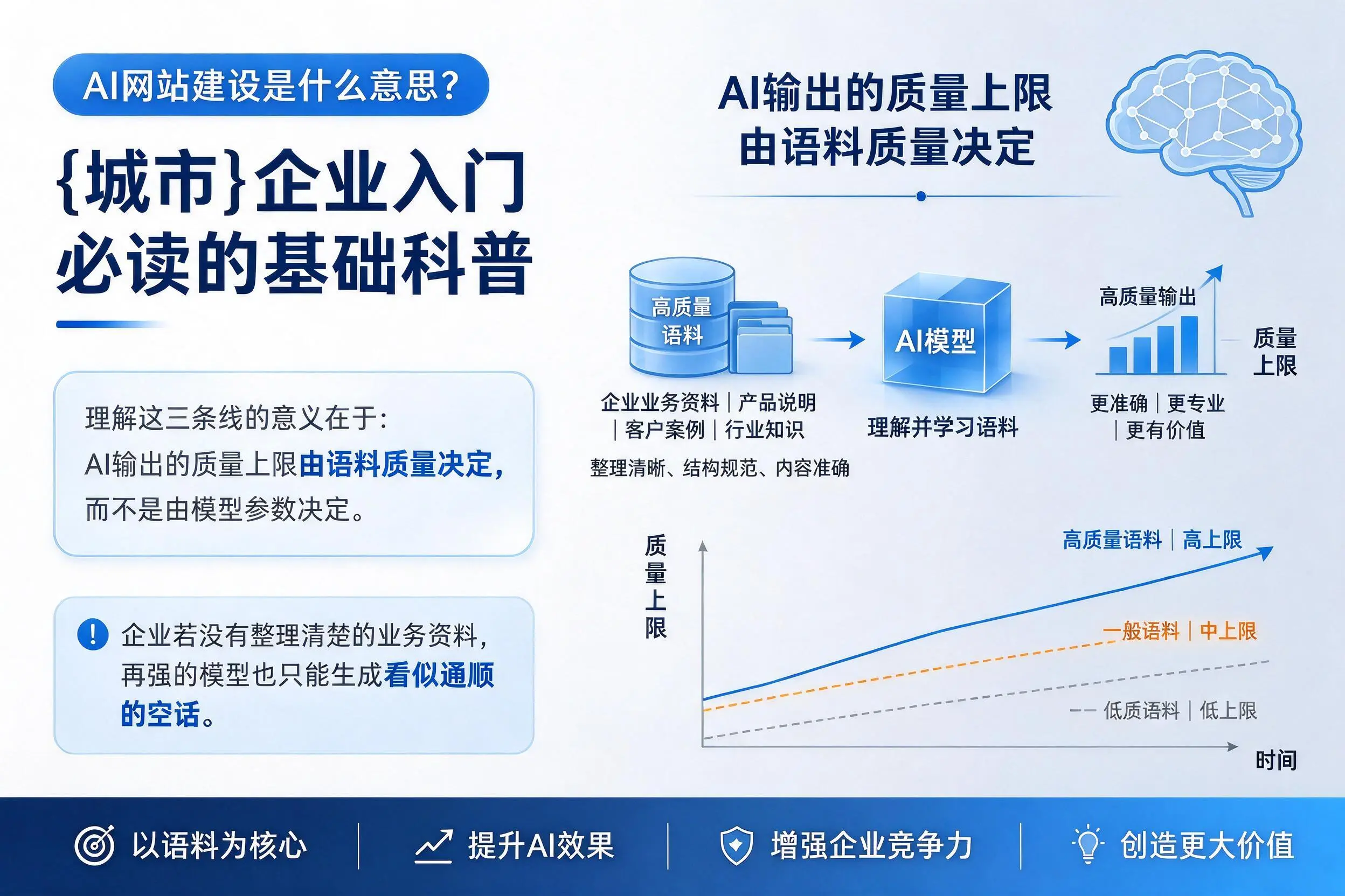 AI网站建设是什么意思？邵阳企业入门必读的基础科普