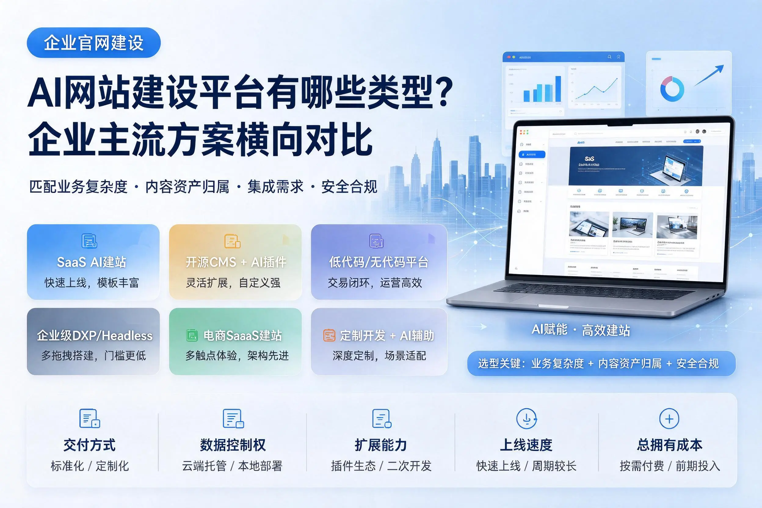 AI网站建设平台有哪些类型？邵阳企业主流方案横向对比