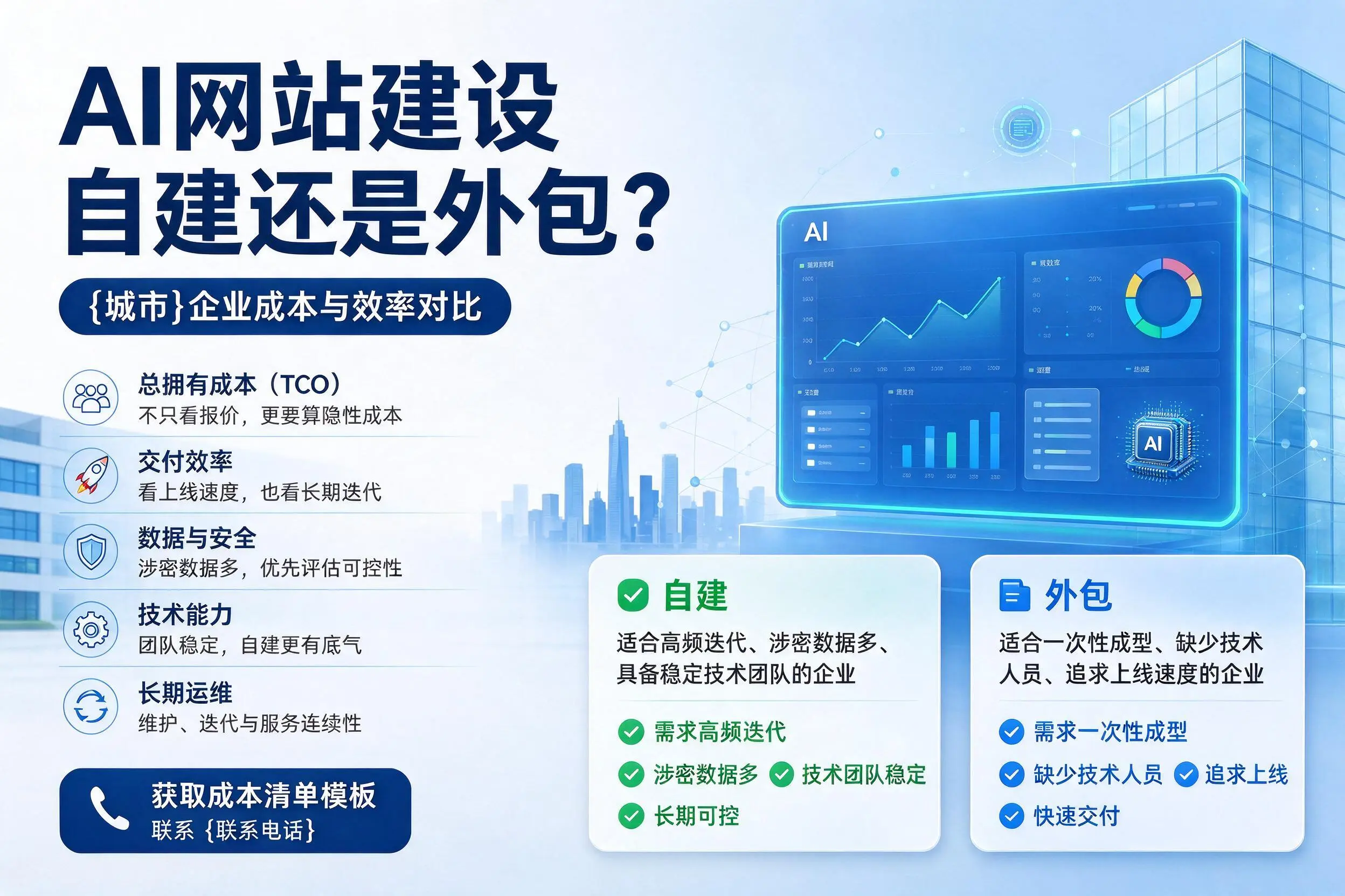 AI网站建设自建还是外包？邵阳企业成本与效率对比