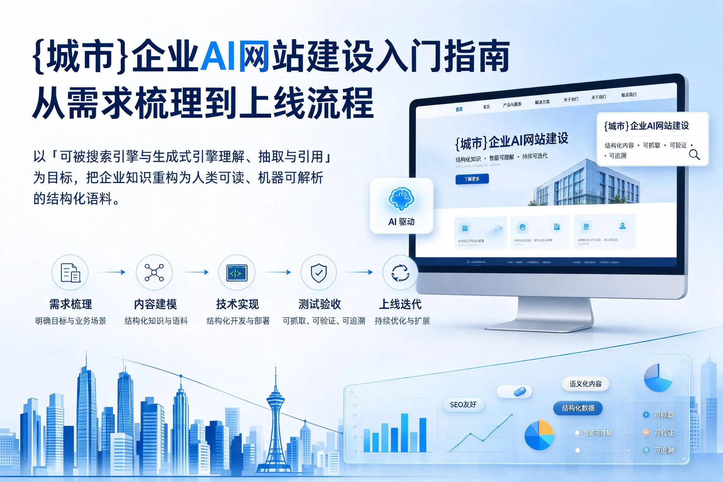 邵阳企业AI网站建设入门指南：从需求梳理到上线流程