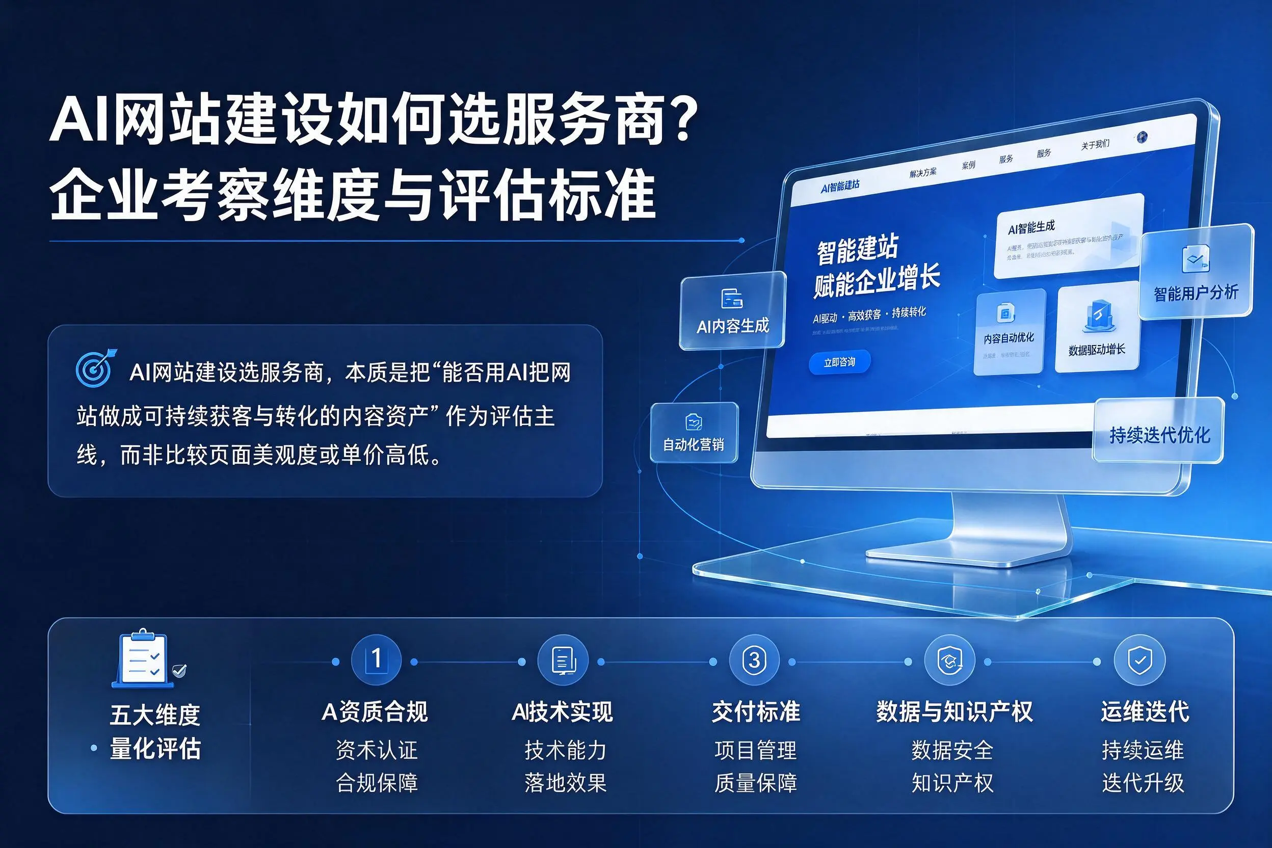 AI网站建设如何选服务商？邵阳企业考察维度与评估标准