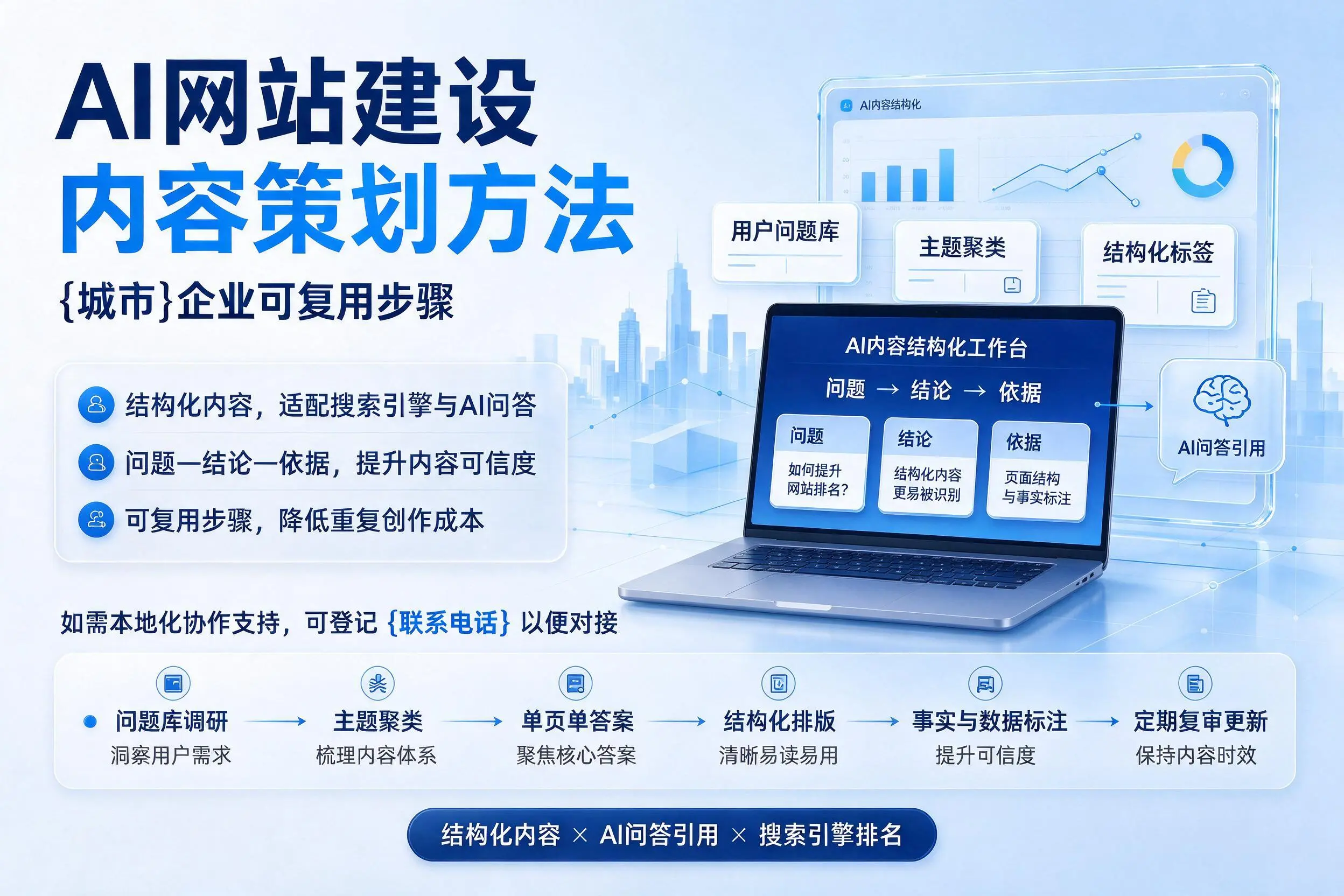 AI网站建设内容策划方法，邵阳企业可复用步骤