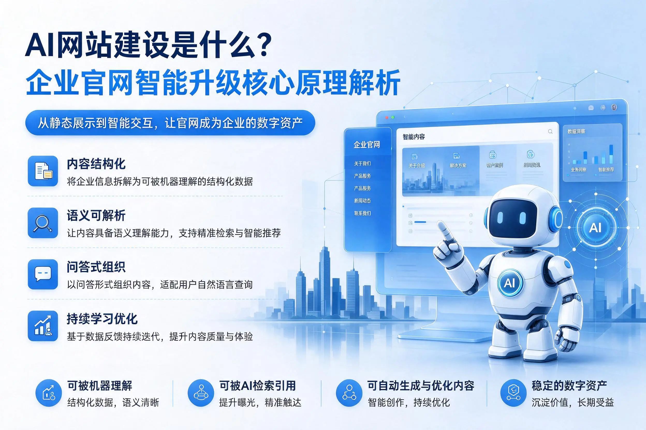 AI网站建设是什么?邵阳企业官网智能升级核心原理解析