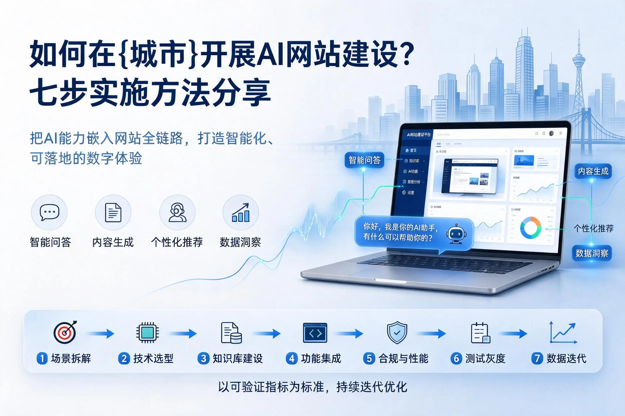 如何在邵阳开展AI网站建设?七步实施方法分享