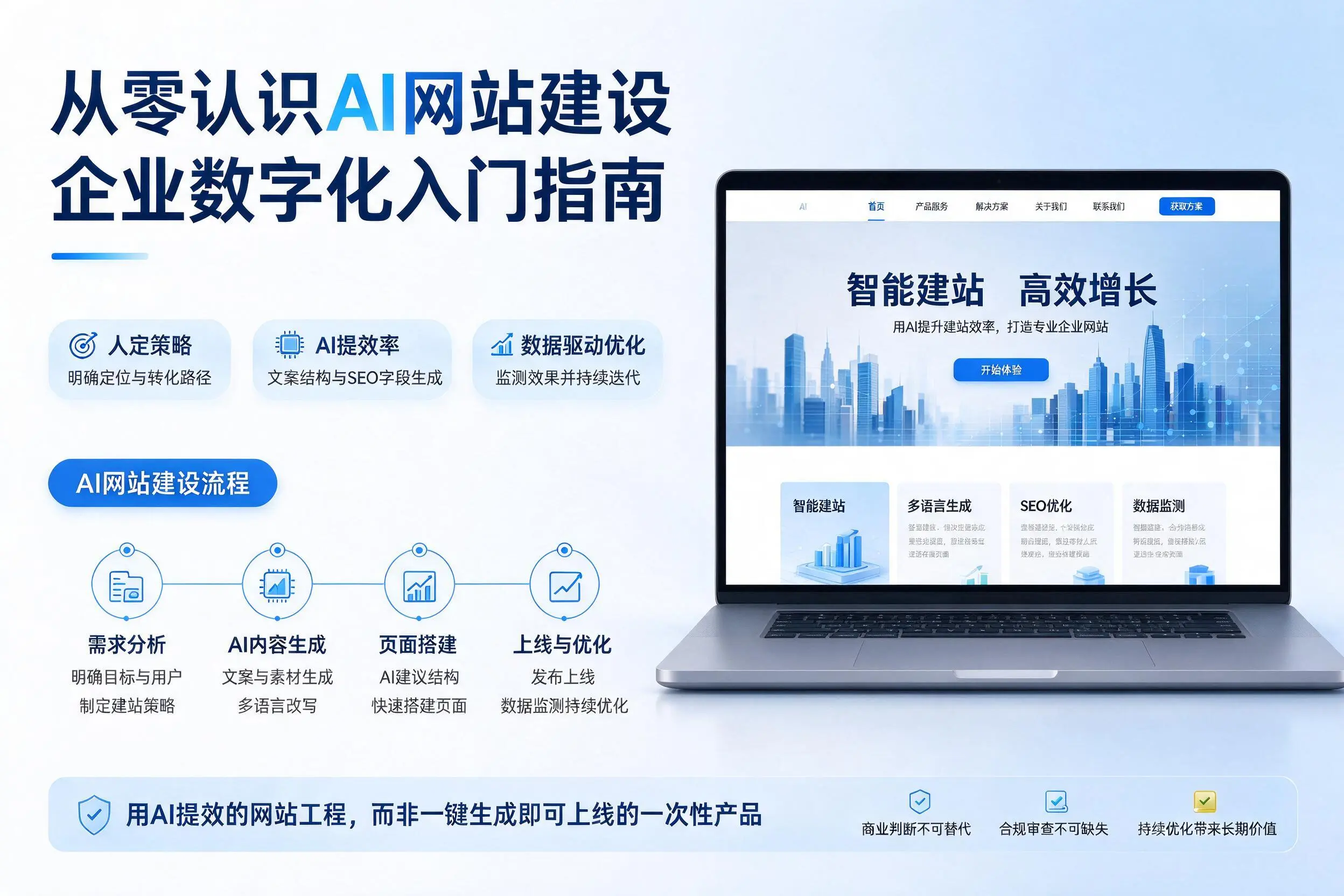 从零认识AI网站建设，邵阳企业数字化入门指南