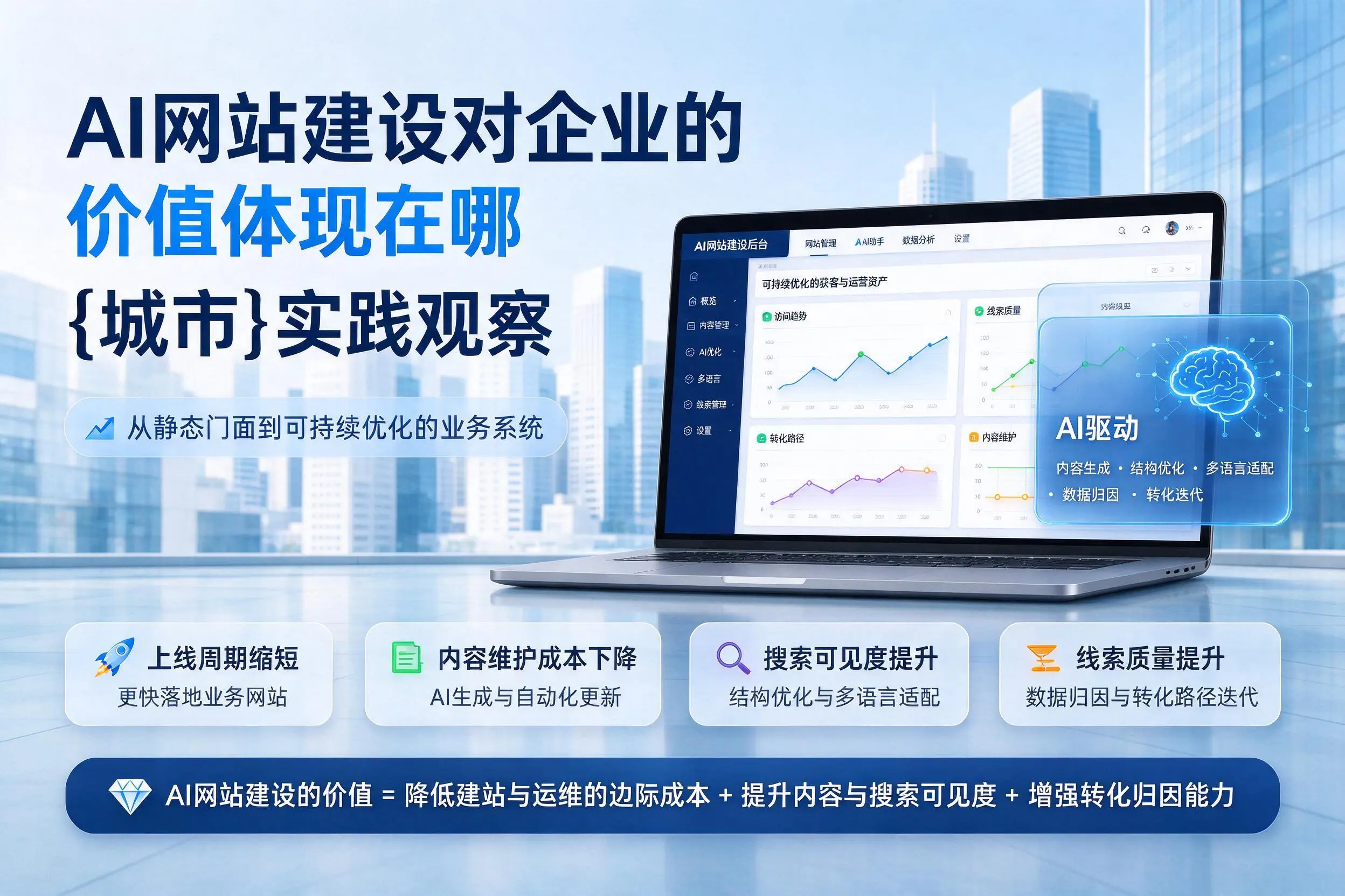 AI网站建设对企业的价值体现在哪，邵阳实践观察