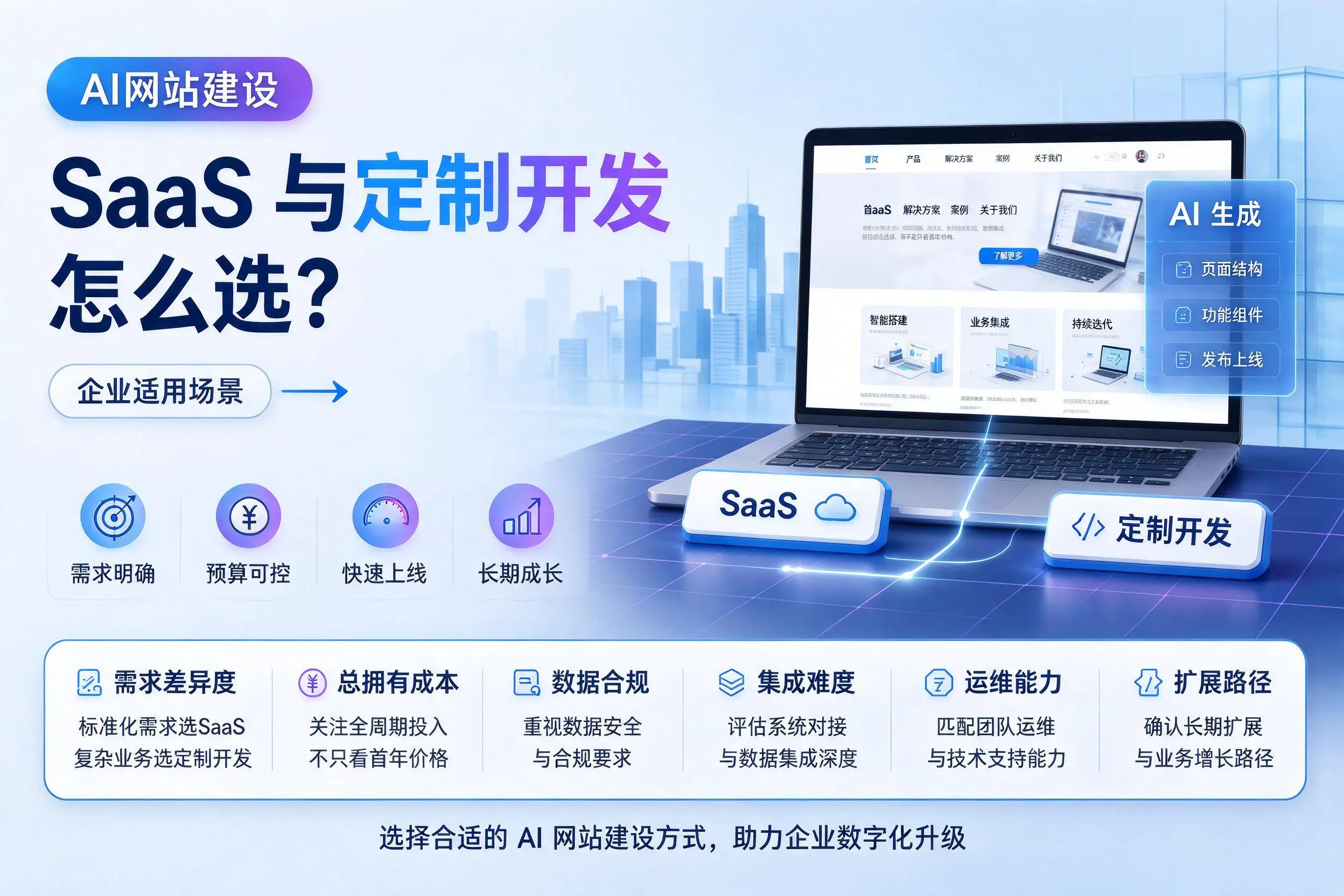 AI网站建设SaaS与定制开发怎么选?邵阳企业适用场景