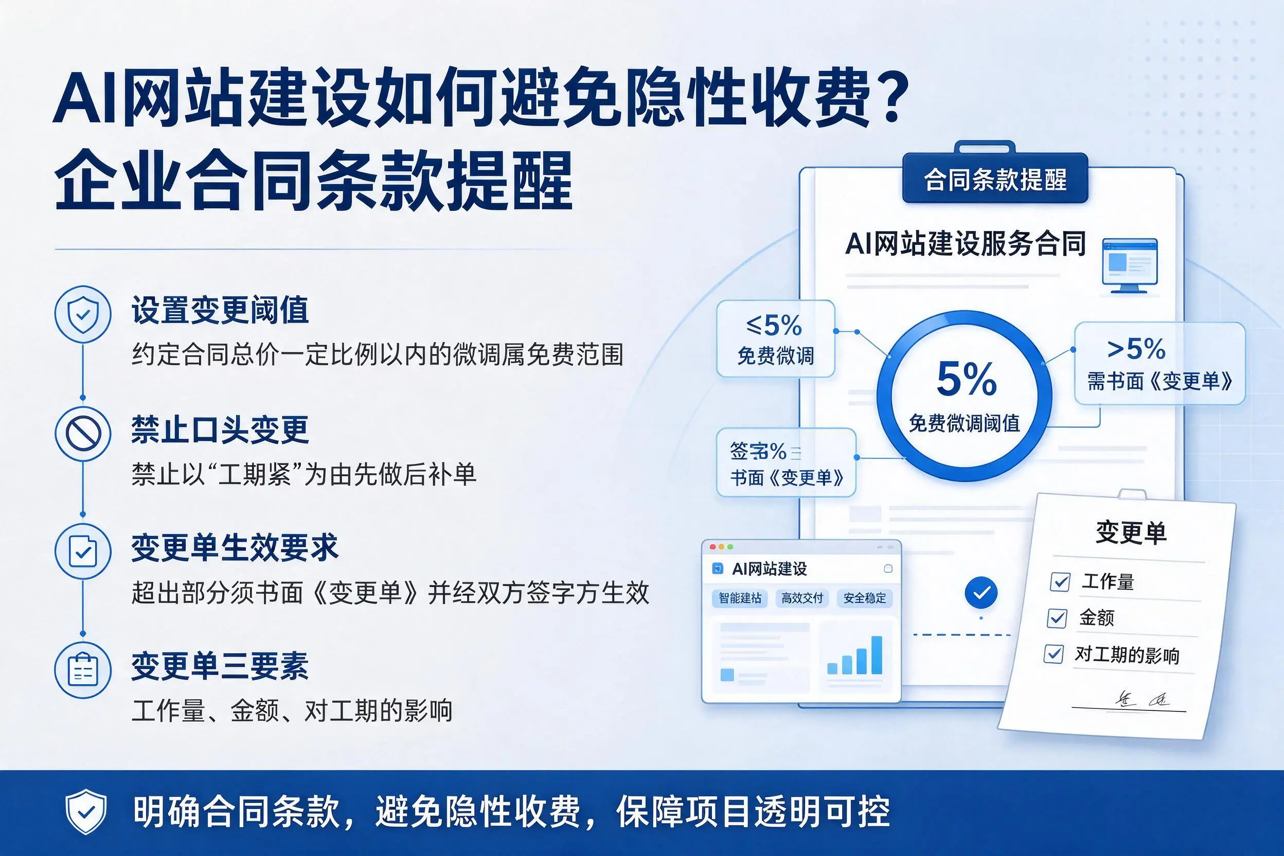 AI网站建设如何避免隐性收费?邵阳企业合同条款提醒