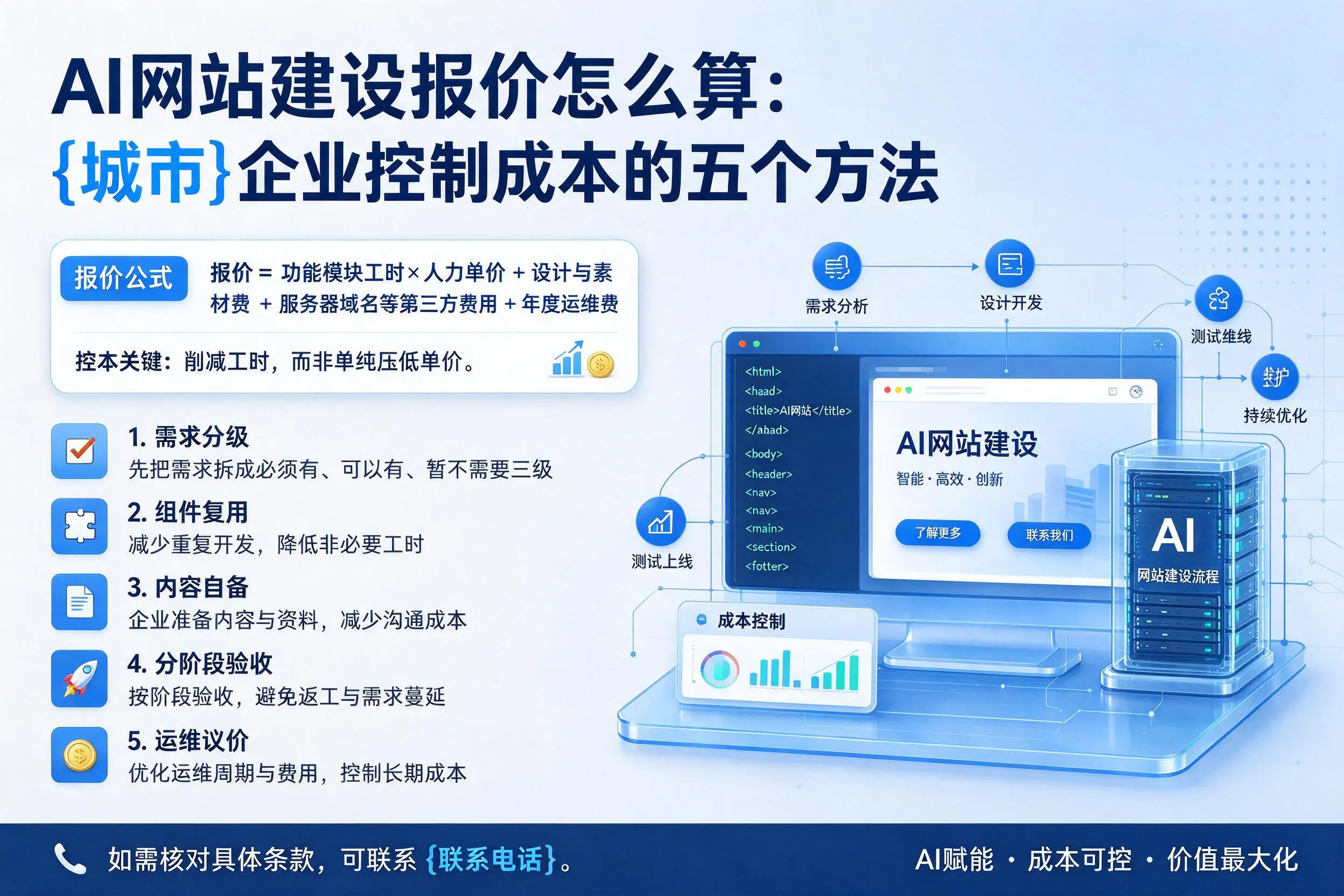 AI网站建设报价怎么算：邵阳企业控制成本的五个方法