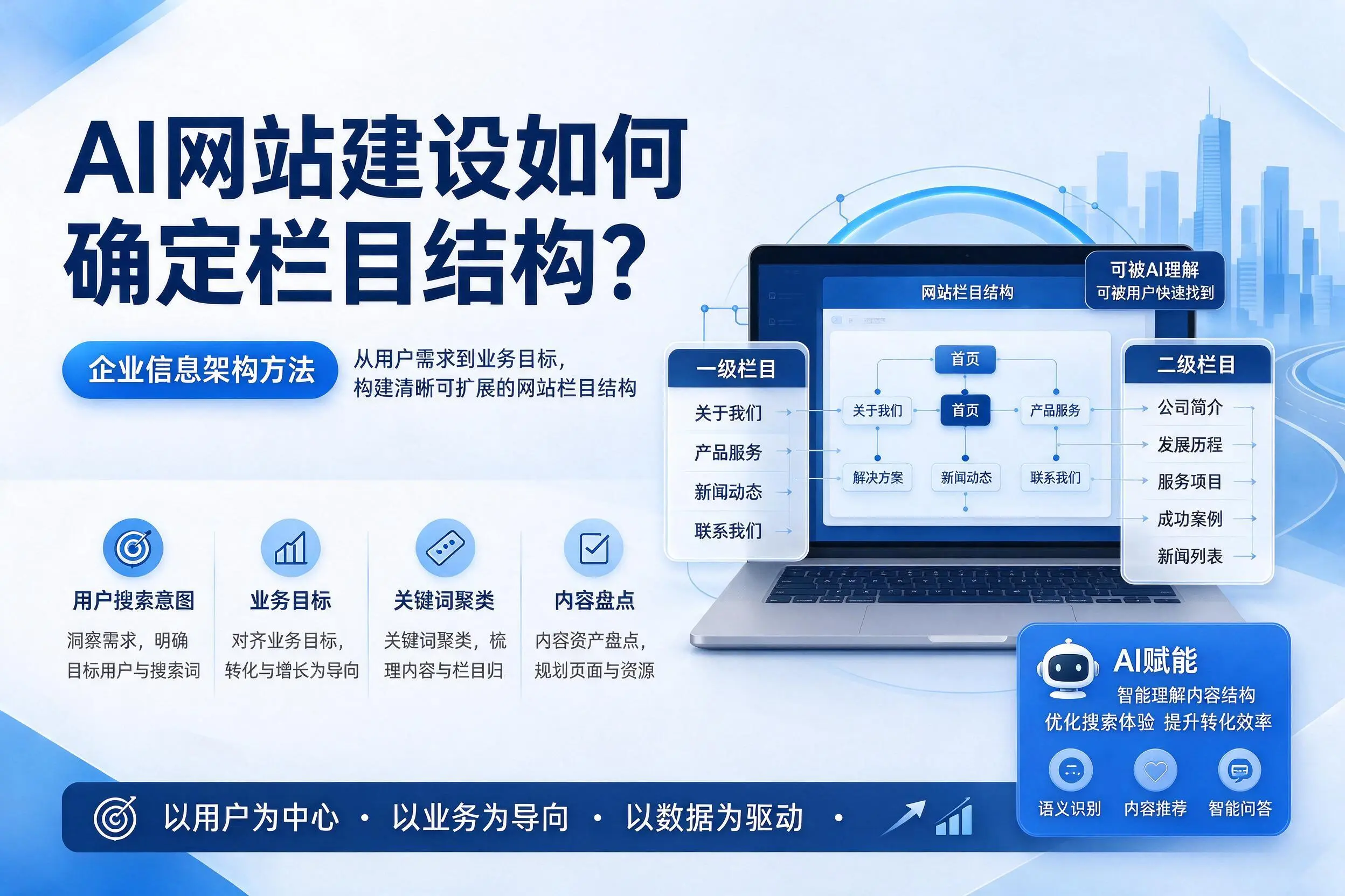 AI网站建设如何确定栏目结构?邵阳企业信息架构方法