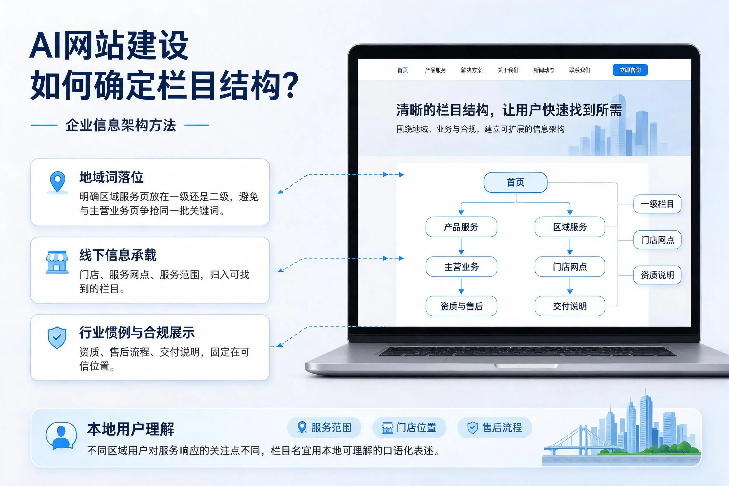 AI网站建设如何确定栏目结构?邵阳企业信息架构方法