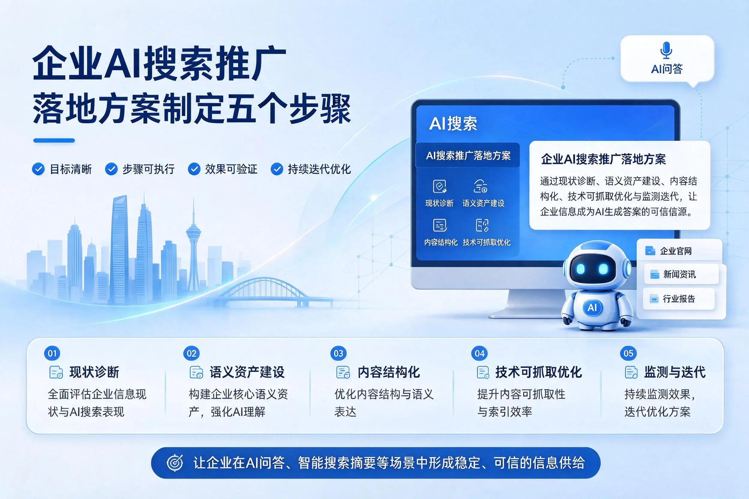 邵阳企业AI搜索推广落地方案制定五个步骤