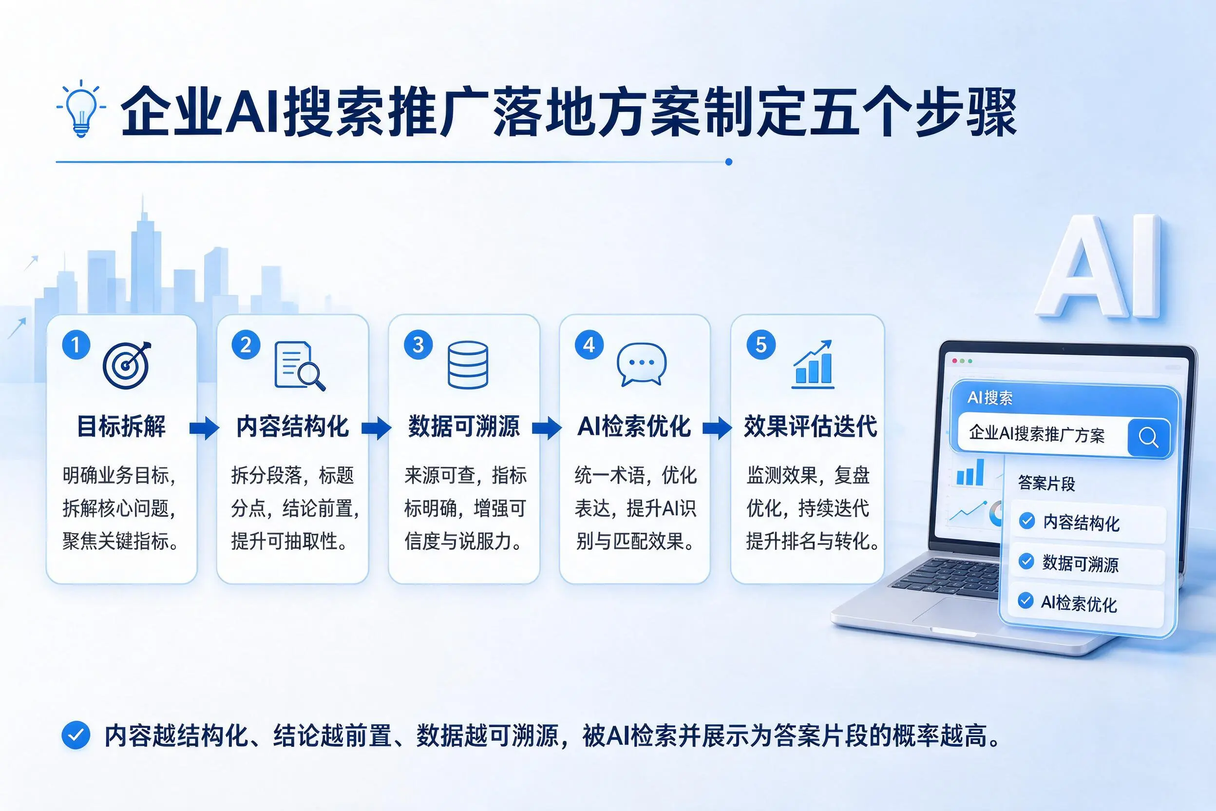 邵阳企业AI搜索推广落地方案制定五个步骤