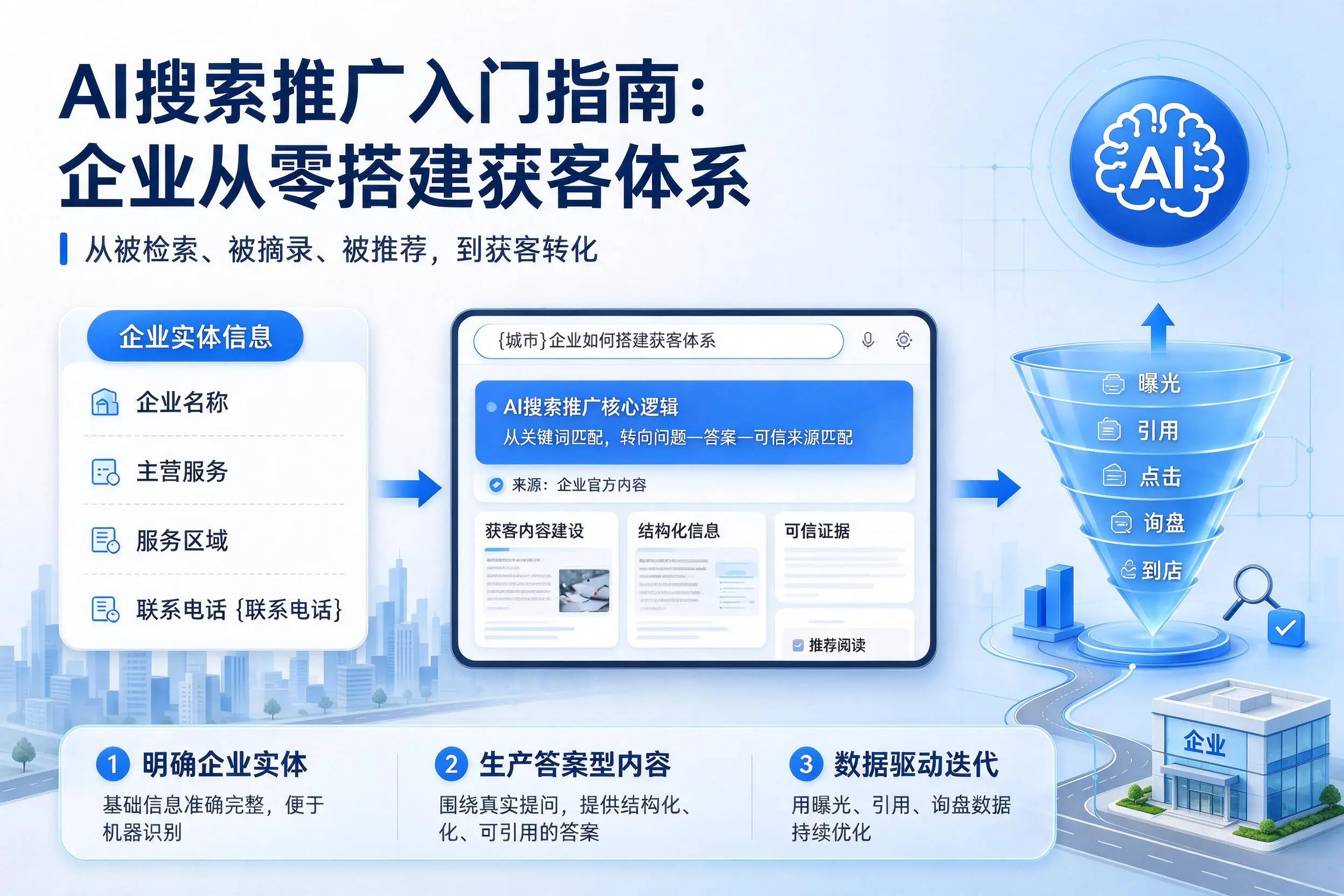 AI搜索推广入门指南:邵阳企业从零搭建获客体系