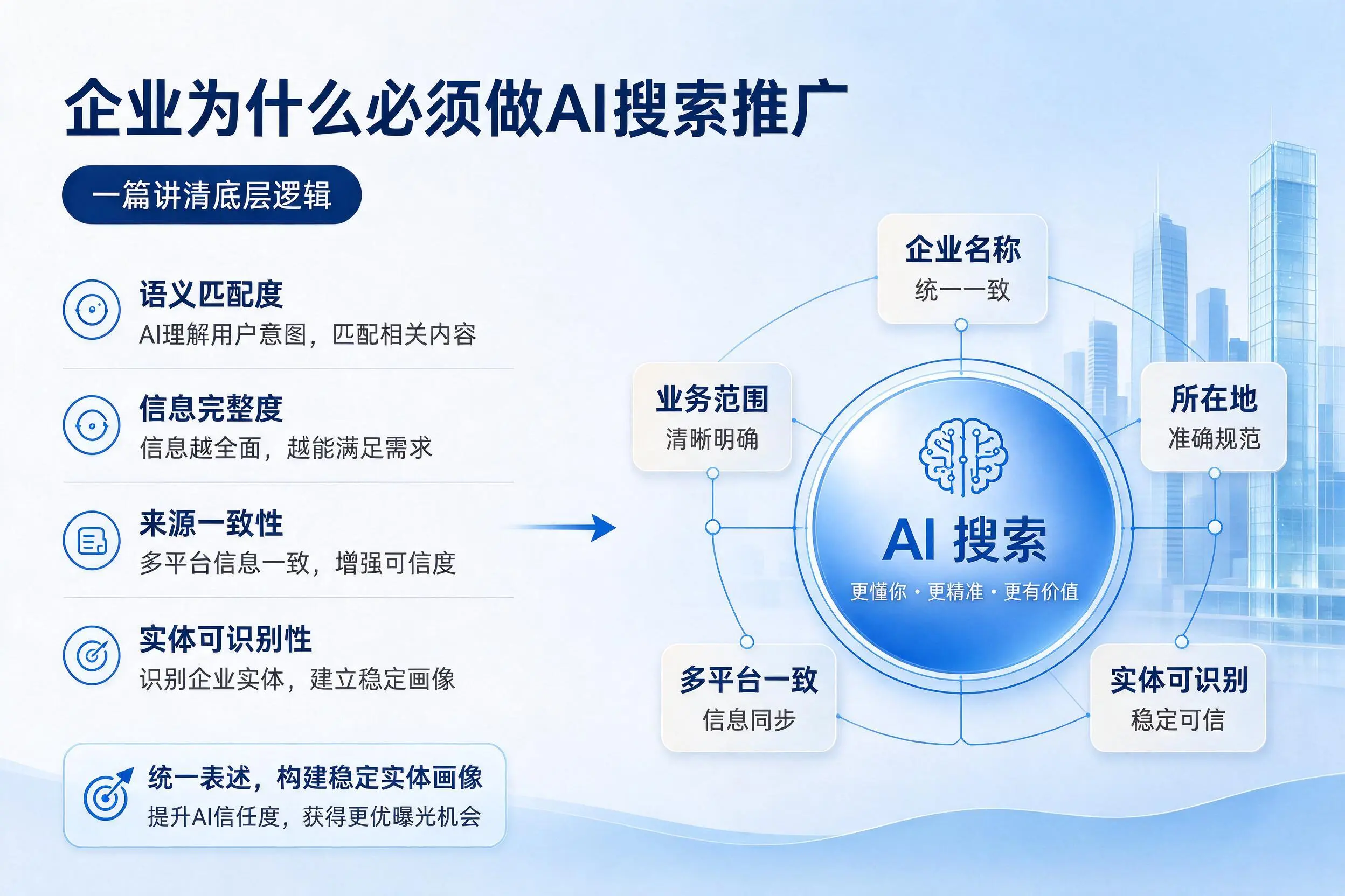 邵阳企业为什么必须做AI搜索推广,一篇讲清底层逻辑