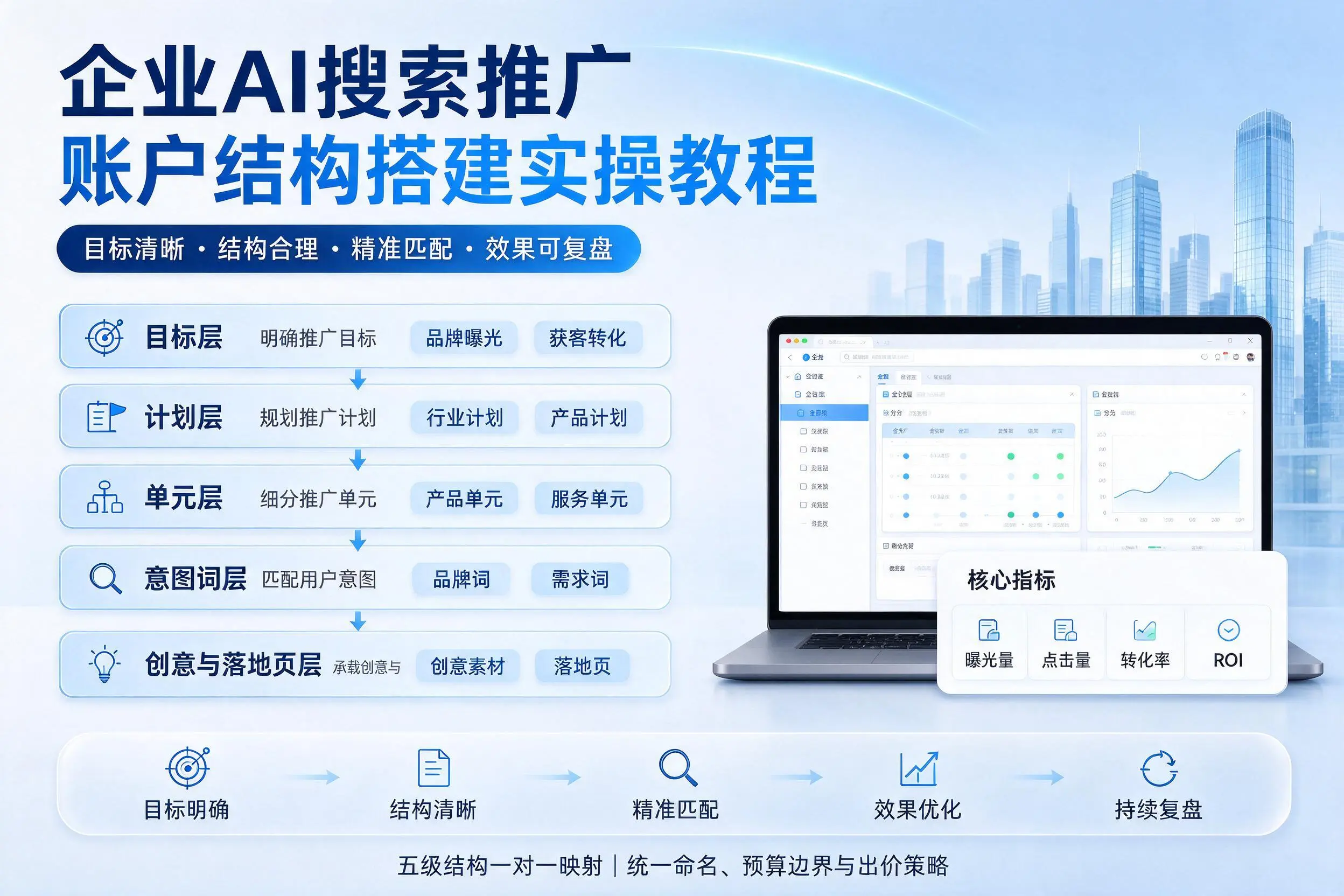 邵阳企业AI搜索推广账户结构搭建实操教程