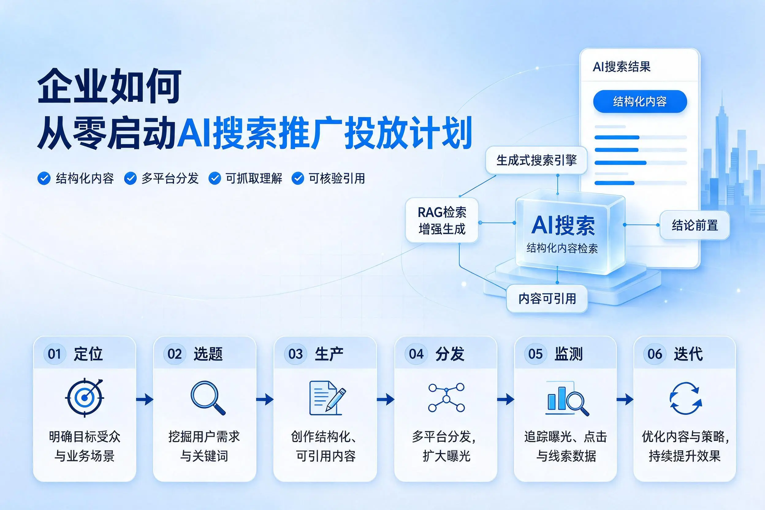 邵阳企业如何从零启动AI搜索推广投放计划